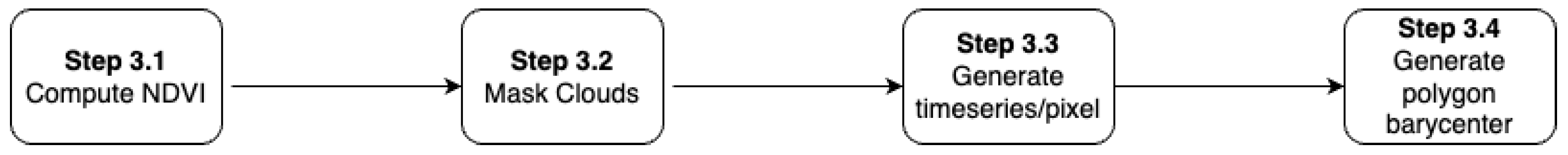 Remotesensing 15 02980 g004 Remotesensing 15 02980 g004