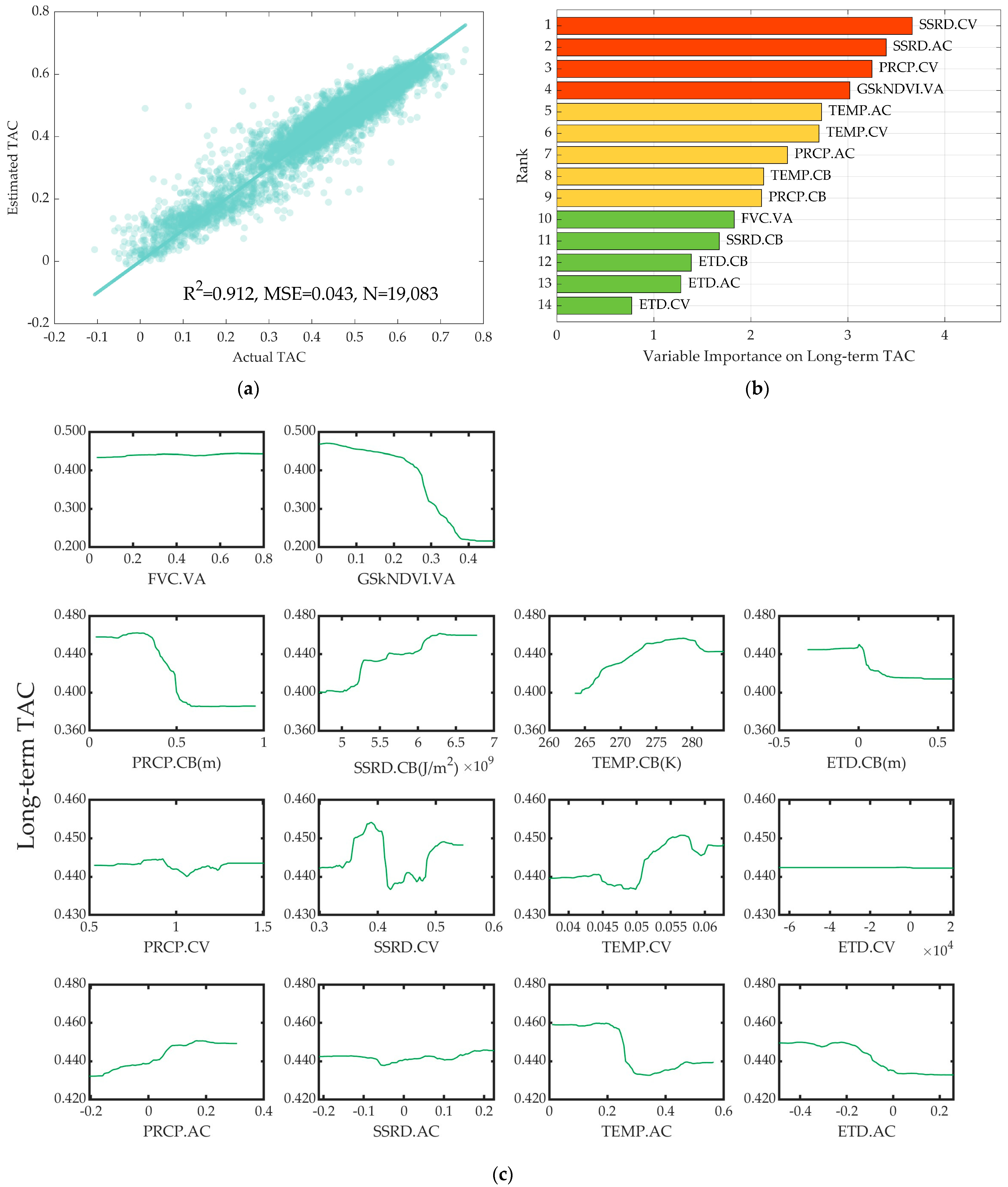 Remotesensing 15 02984 g006 Remotesensing 15 02984 g006