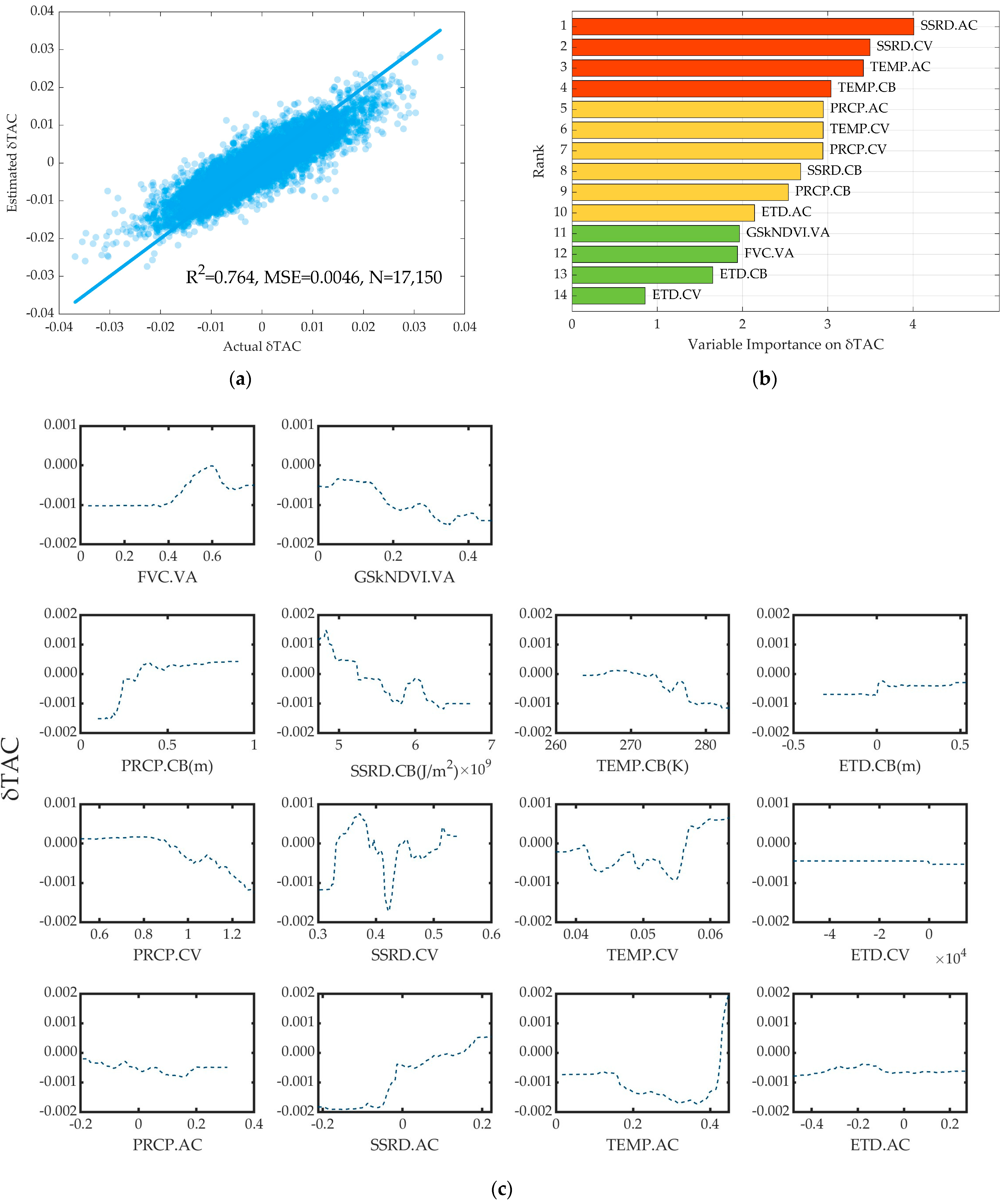Remotesensing 15 02984 g008 Remotesensing 15 02984 g008