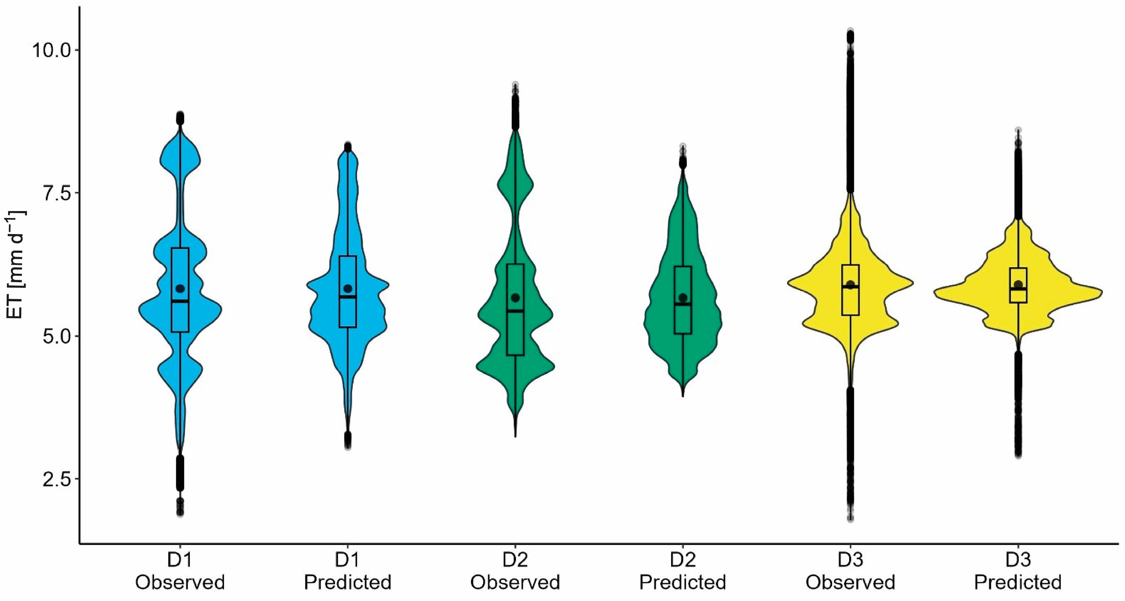 Remotesensing 15 02985 g003 Remotesensing 15 02985 g003