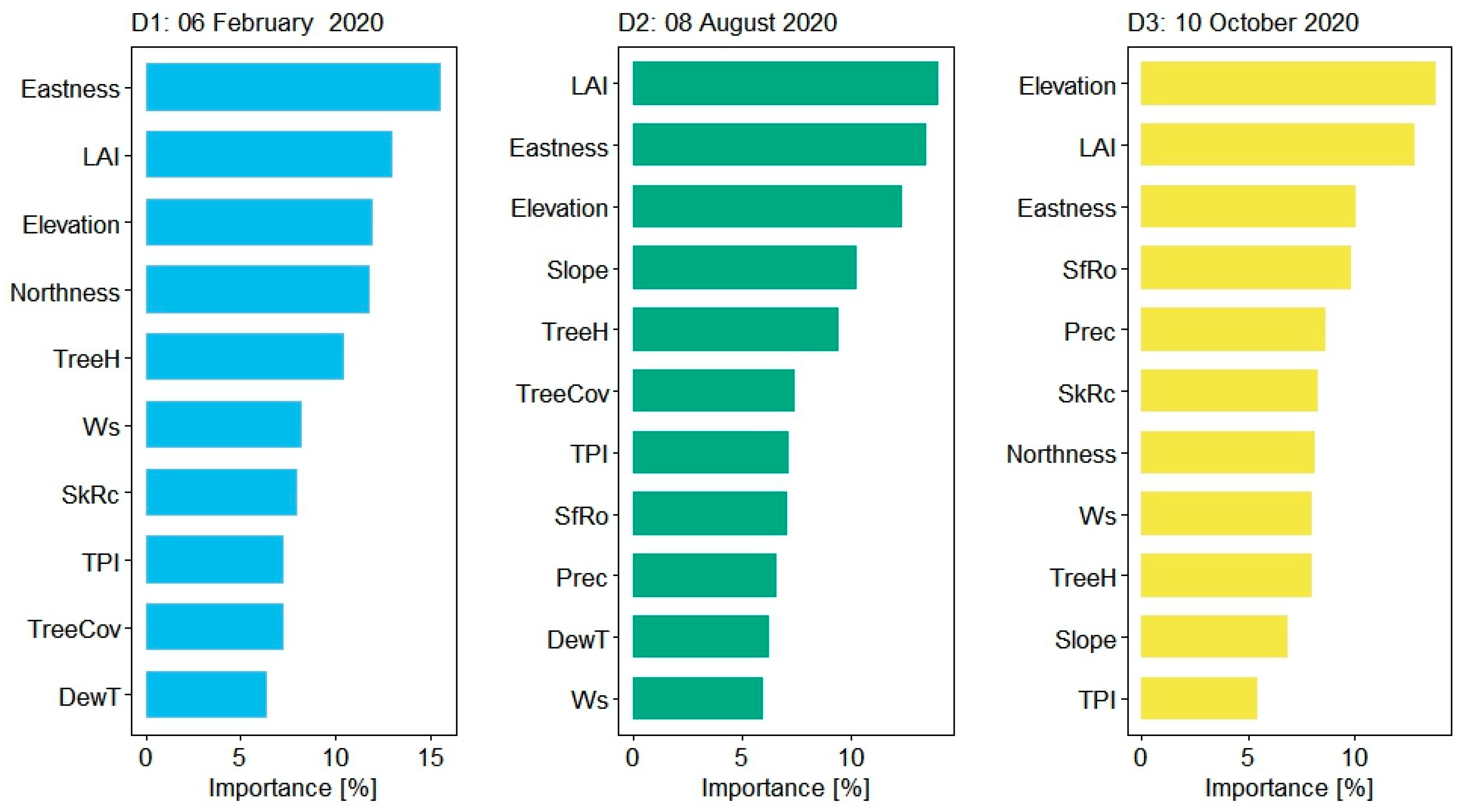 Remotesensing 15 02985 g005 Remotesensing 15 02985 g005