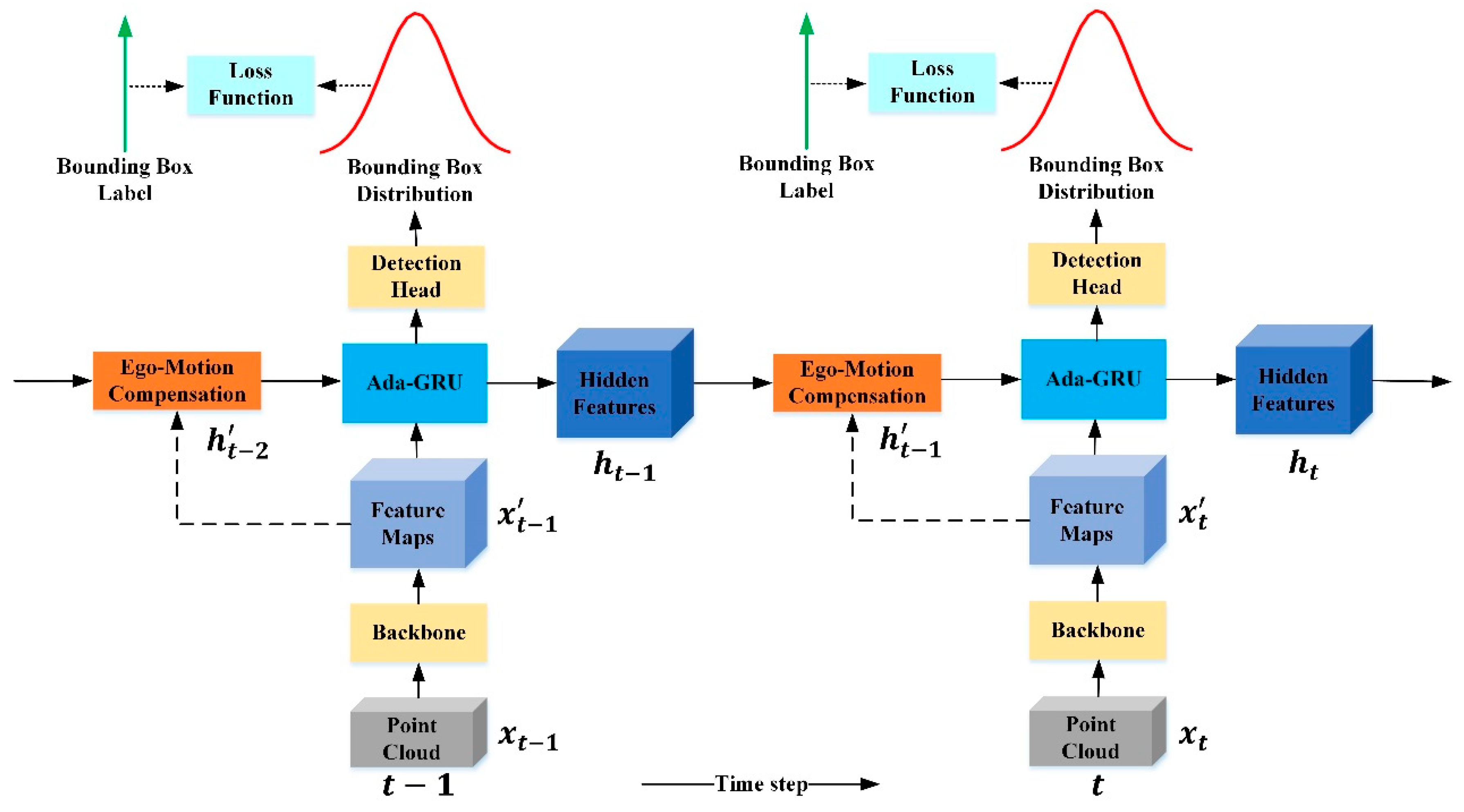 Remotesensing 15 02986 g003
