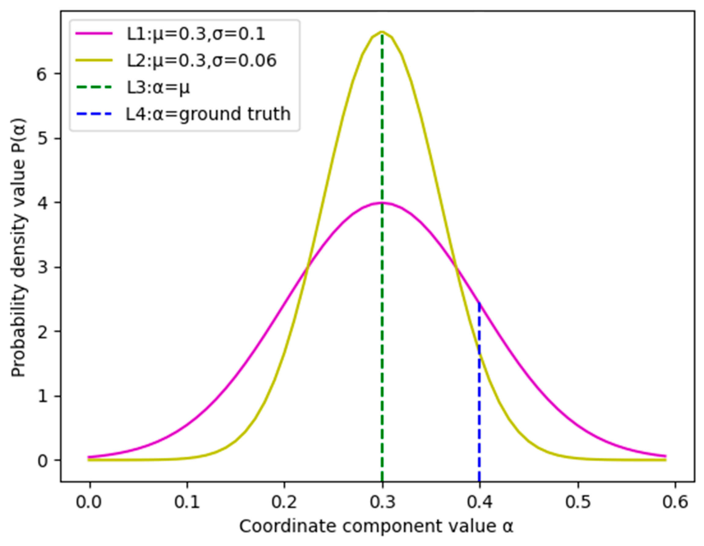 Remotesensing 15 02986 g007