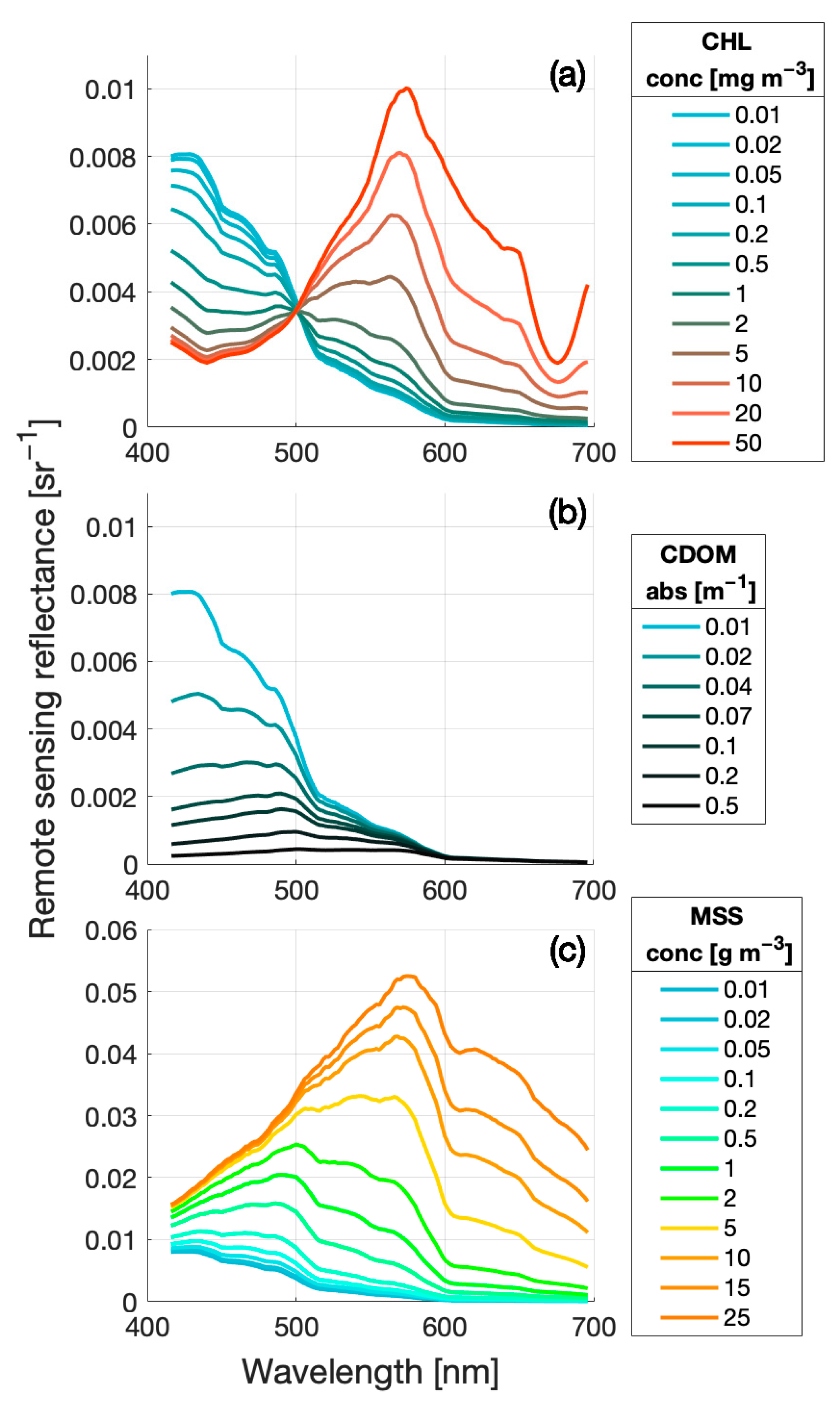 Remotesensing 15 02987 g006