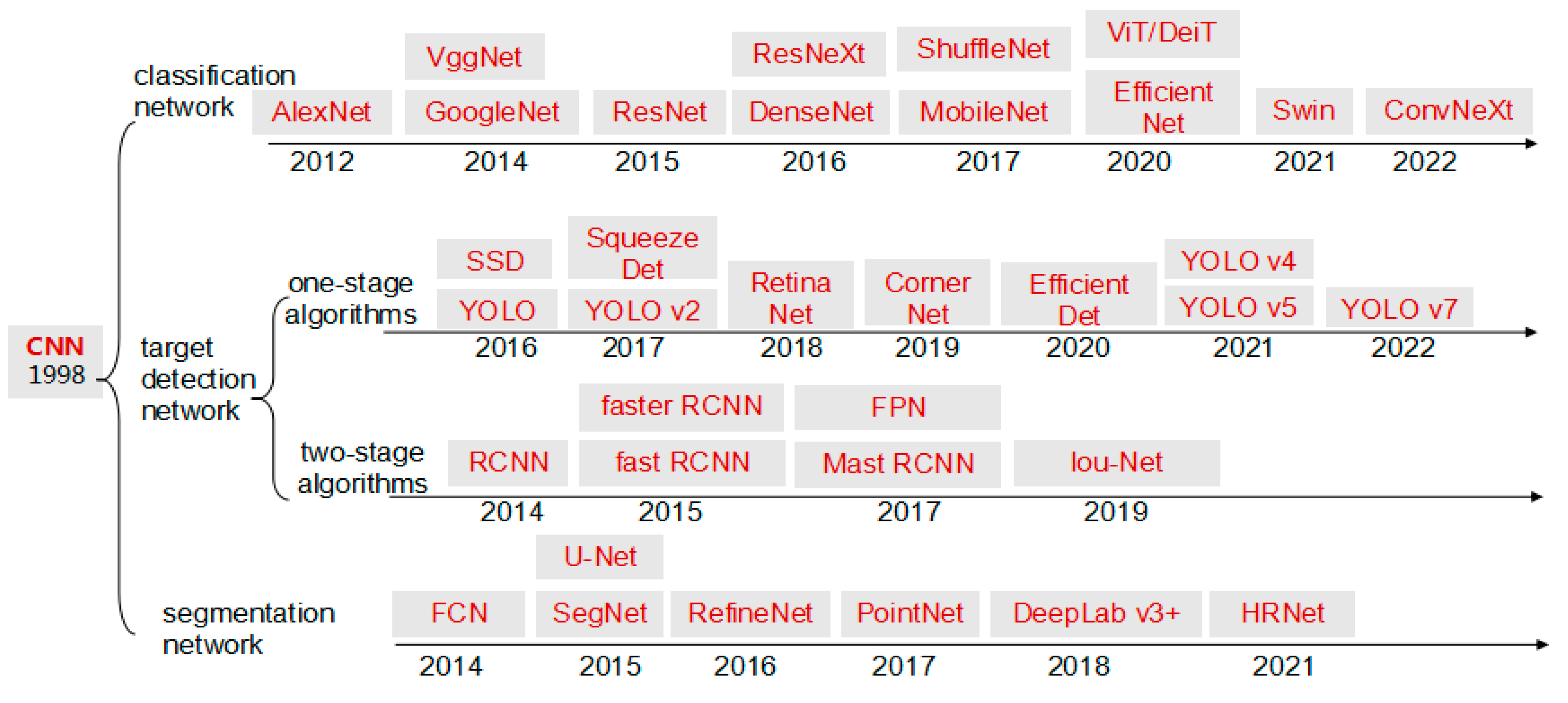 Remotesensing 15 02988 g002 Remotesensing 15 02988 g002