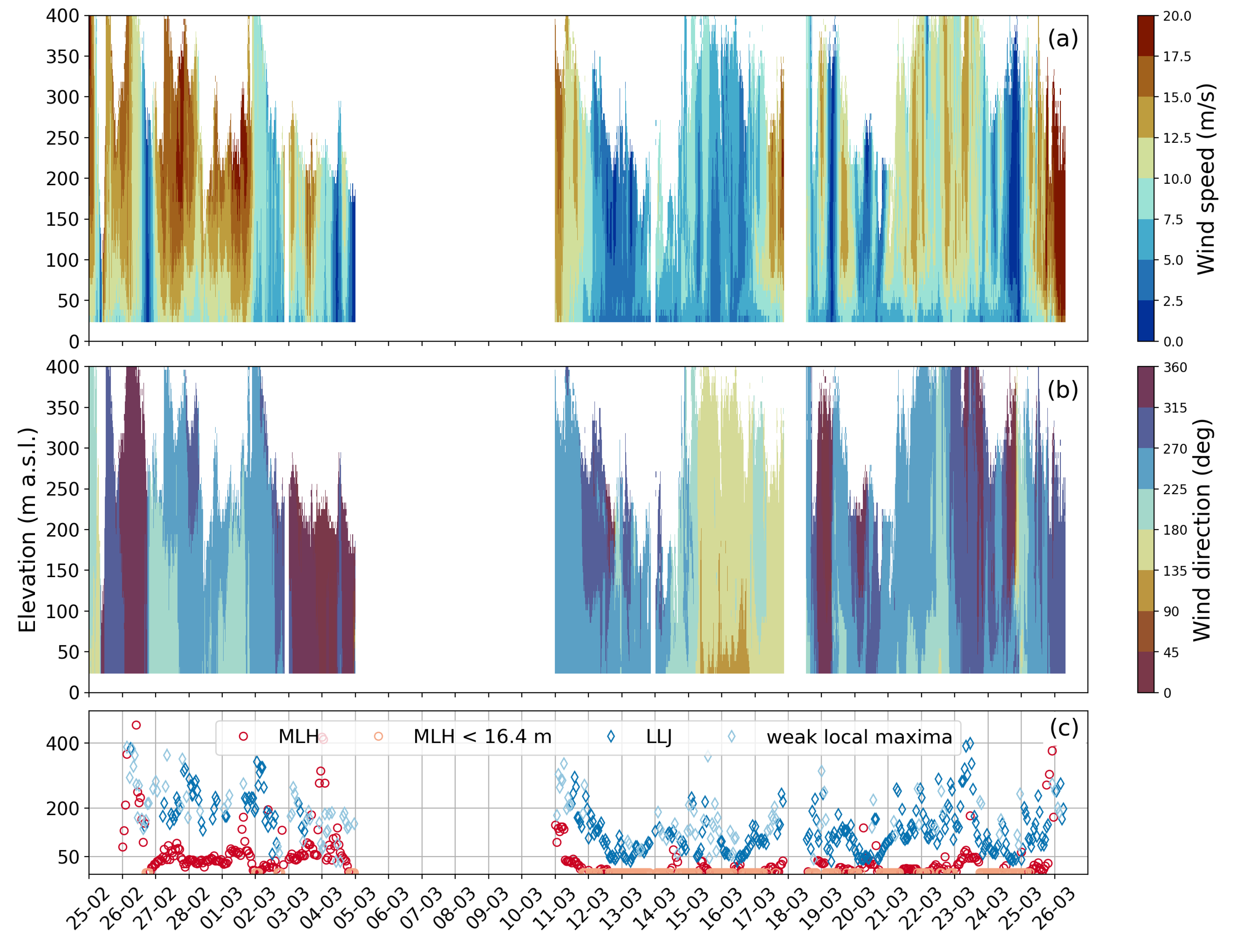 Remotesensing 15 02989 g007 Remotesensing 15 02989 g007