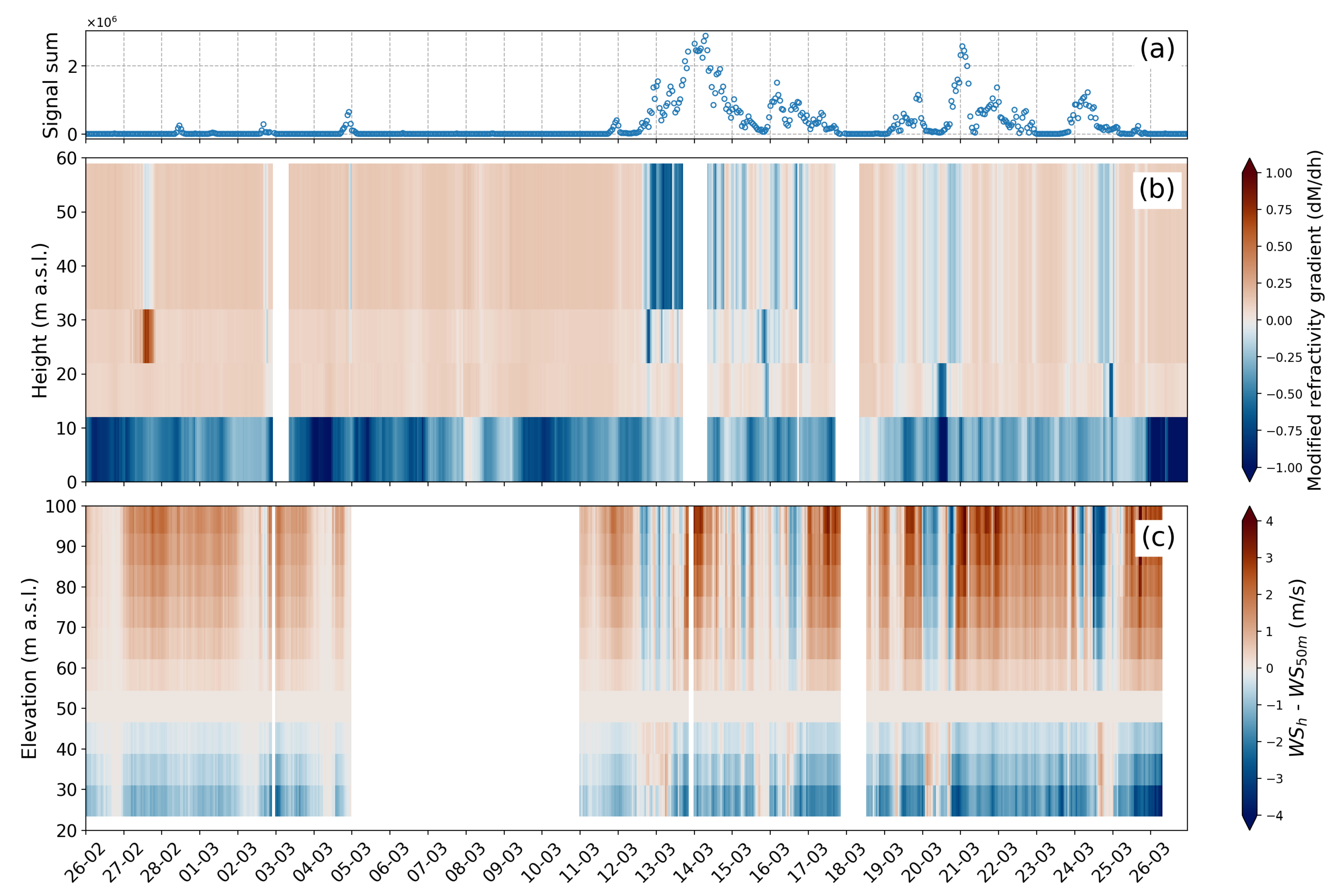 Remotesensing 15 02989 g008 Remotesensing 15 02989 g008