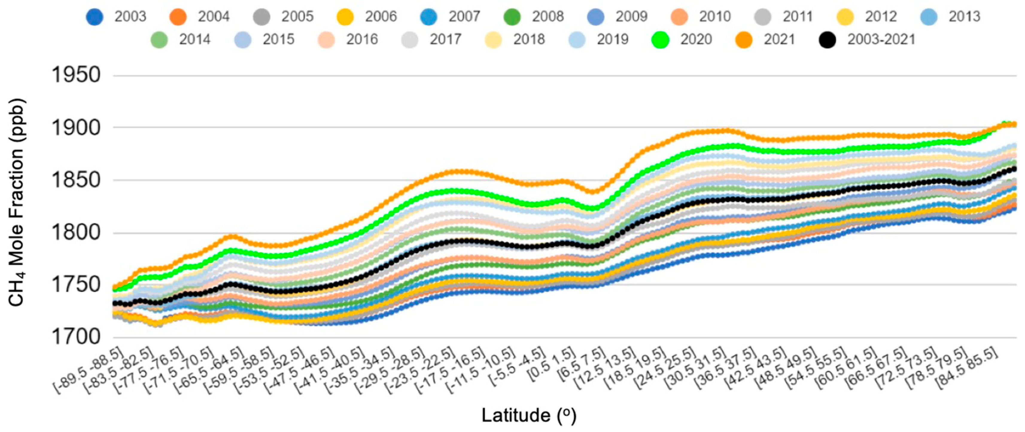 Remotesensing 15 02992 g004