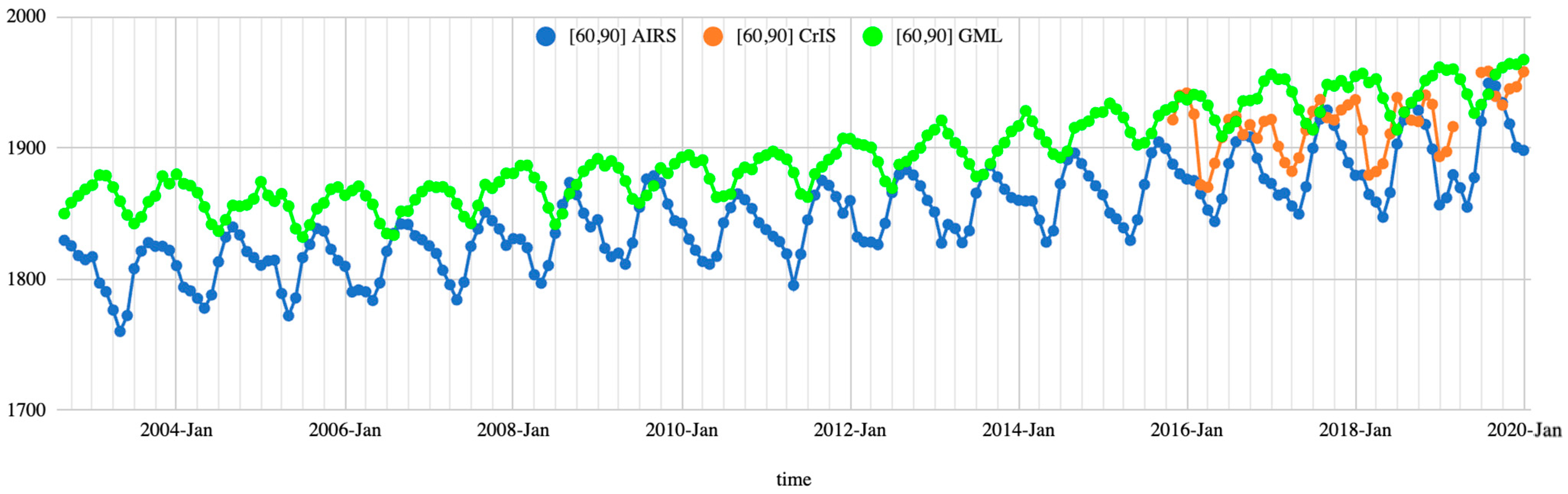 Remotesensing 15 02992 g005a