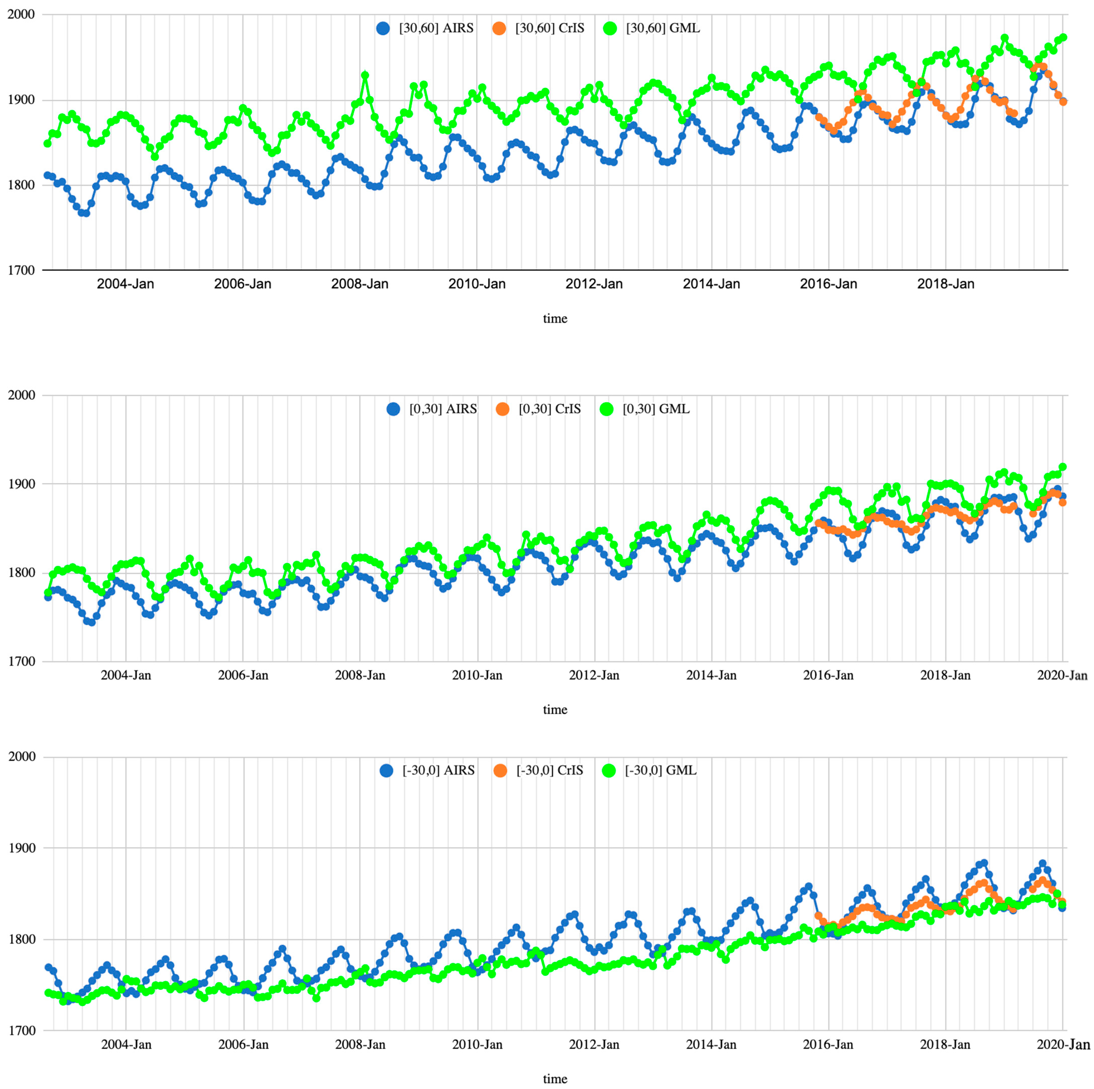 Remotesensing 15 02992 g005b