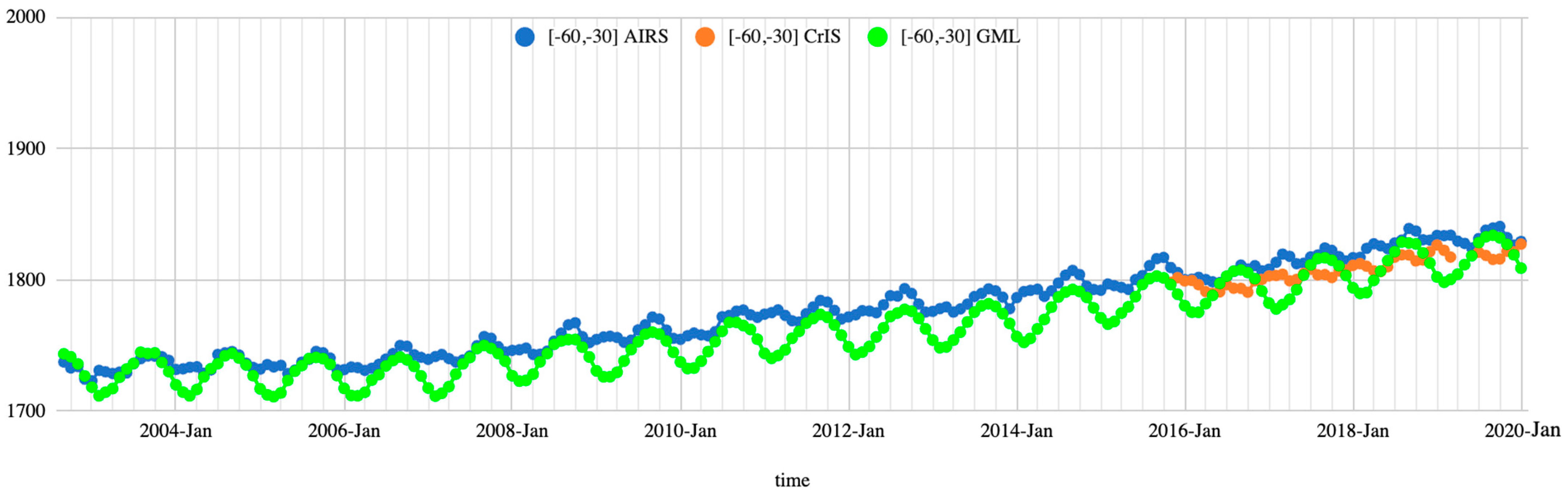 Remotesensing 15 02992 g005c