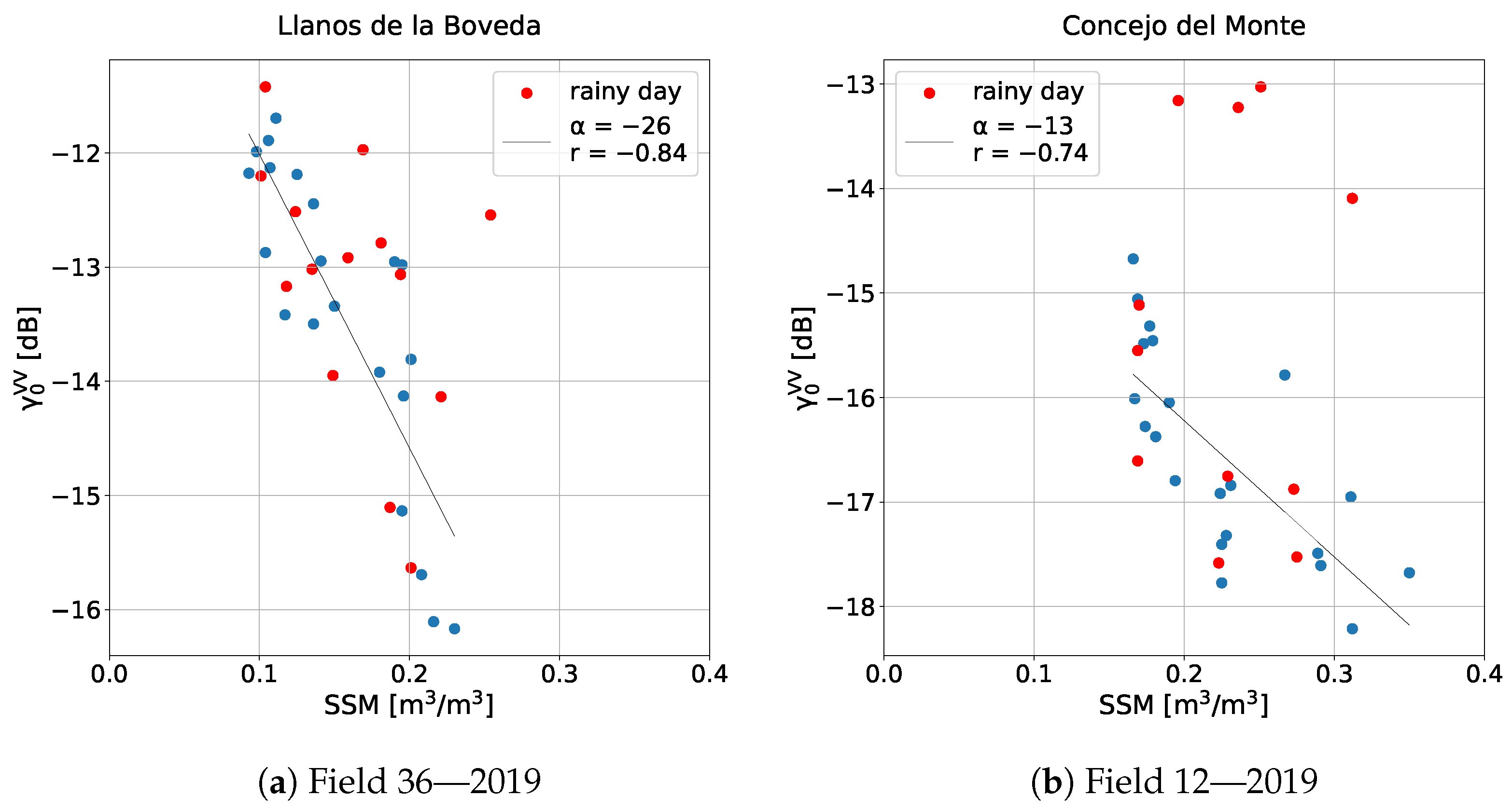 Remotesensing 15 02997 g006 Remotesensing 15 02997 g006