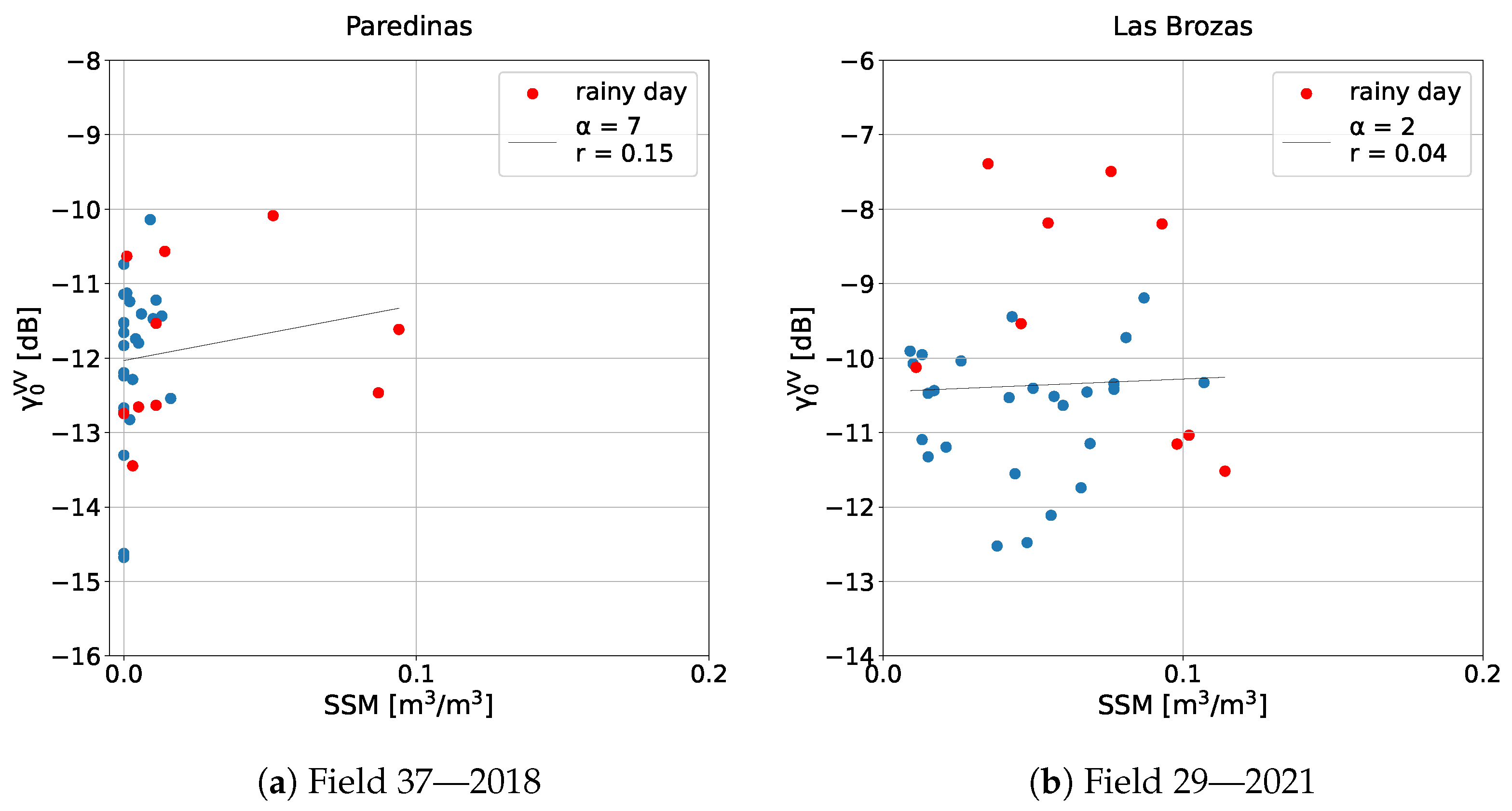 Remotesensing 15 02997 g007 Remotesensing 15 02997 g007