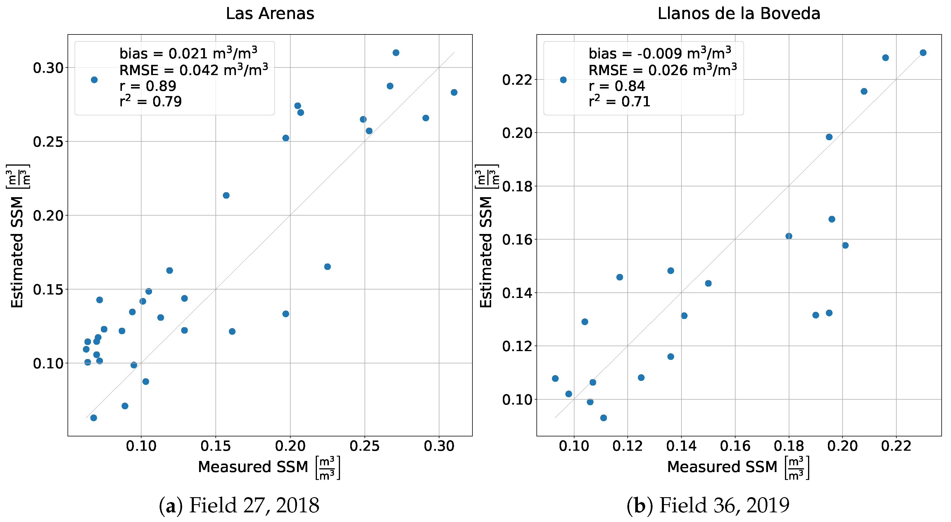 Remotesensing 15 02997 g010 Remotesensing 15 02997 g010