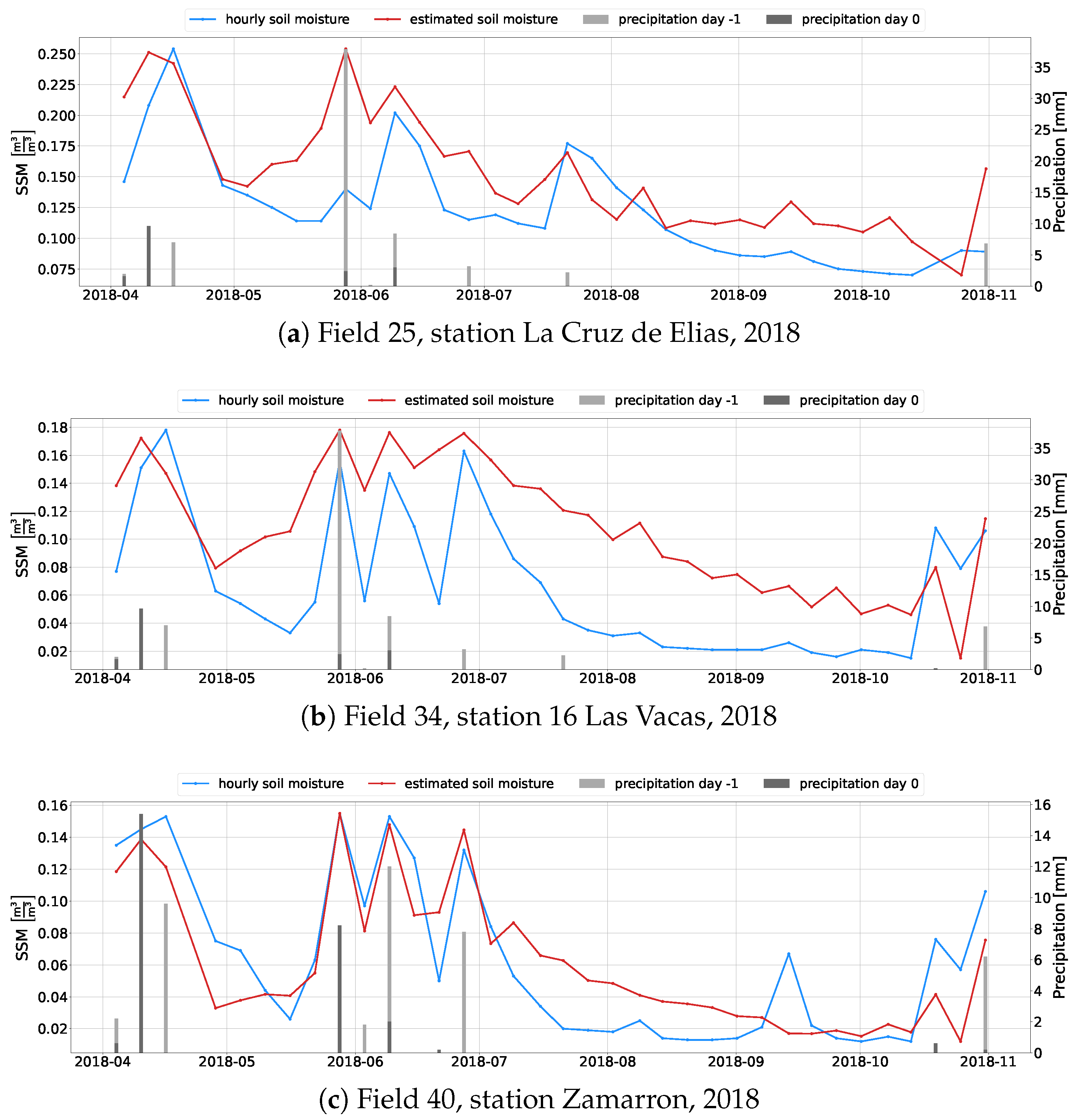 Remotesensing 15 02997 g0a1 Remotesensing 15 02997 g0a1
