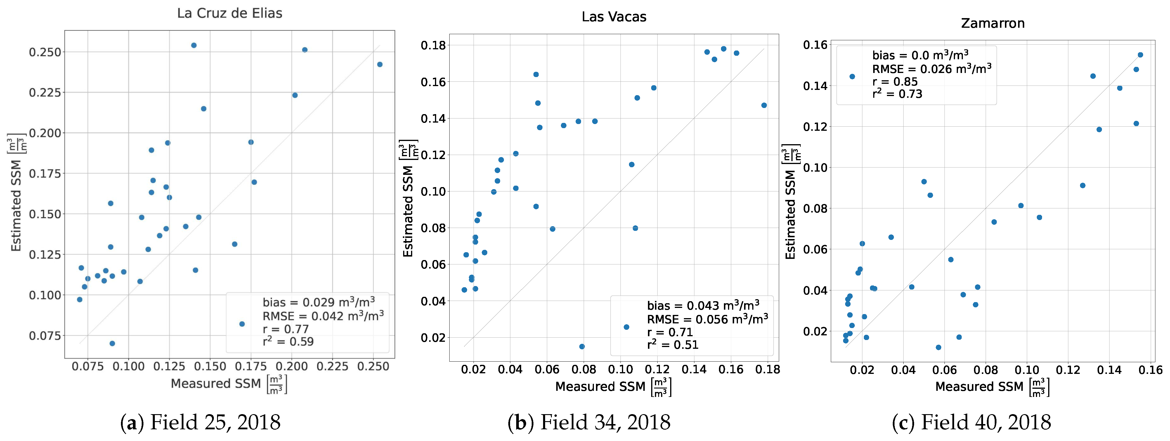 Remotesensing 15 02997 g0a2 Remotesensing 15 02997 g0a2