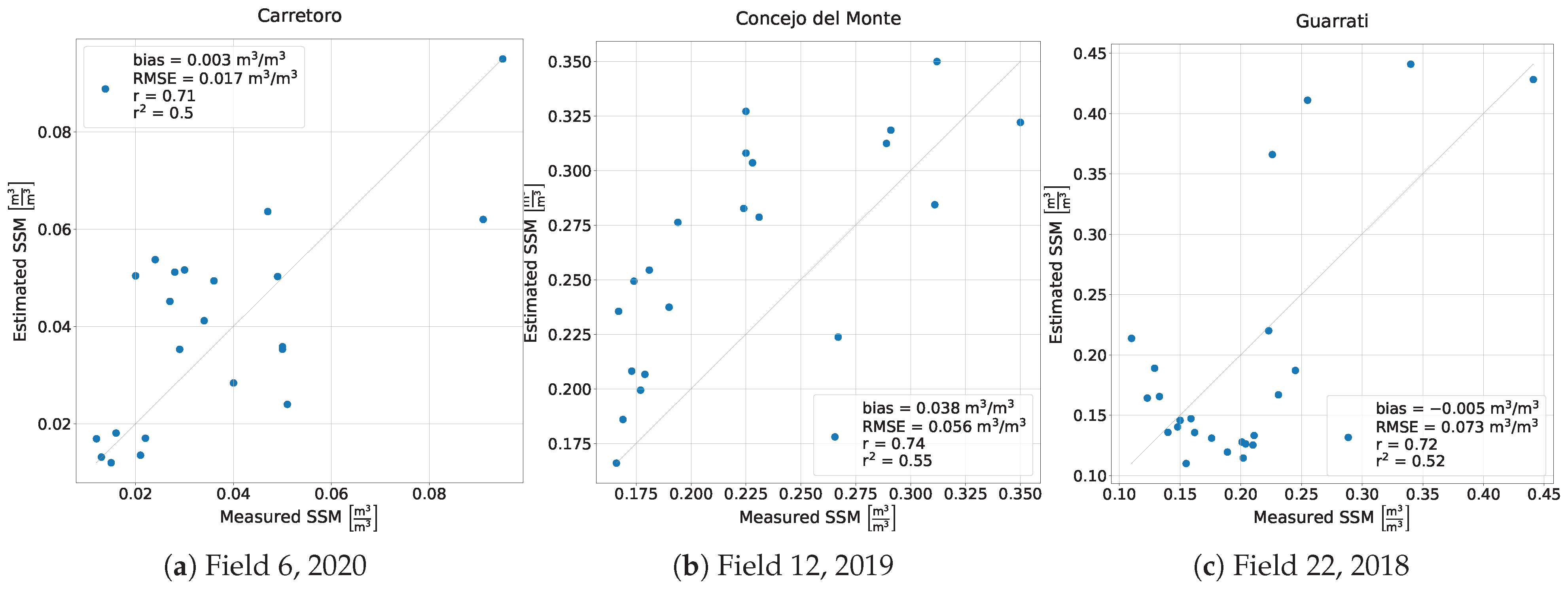 Remotesensing 15 02997 g0a4 Remotesensing 15 02997 g0a4