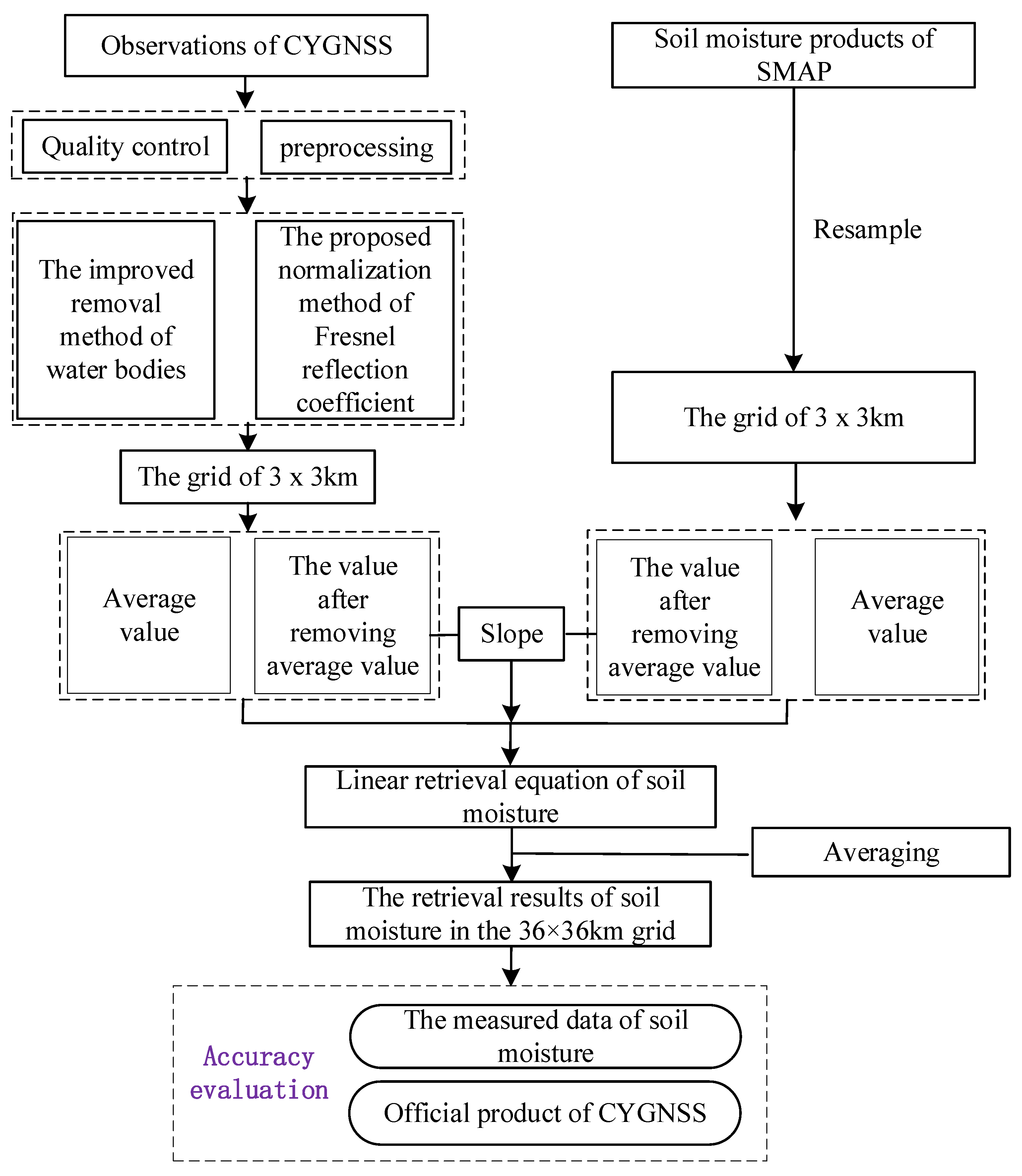 Remotesensing 15 03000 g003 Remotesensing 15 03000 g003
