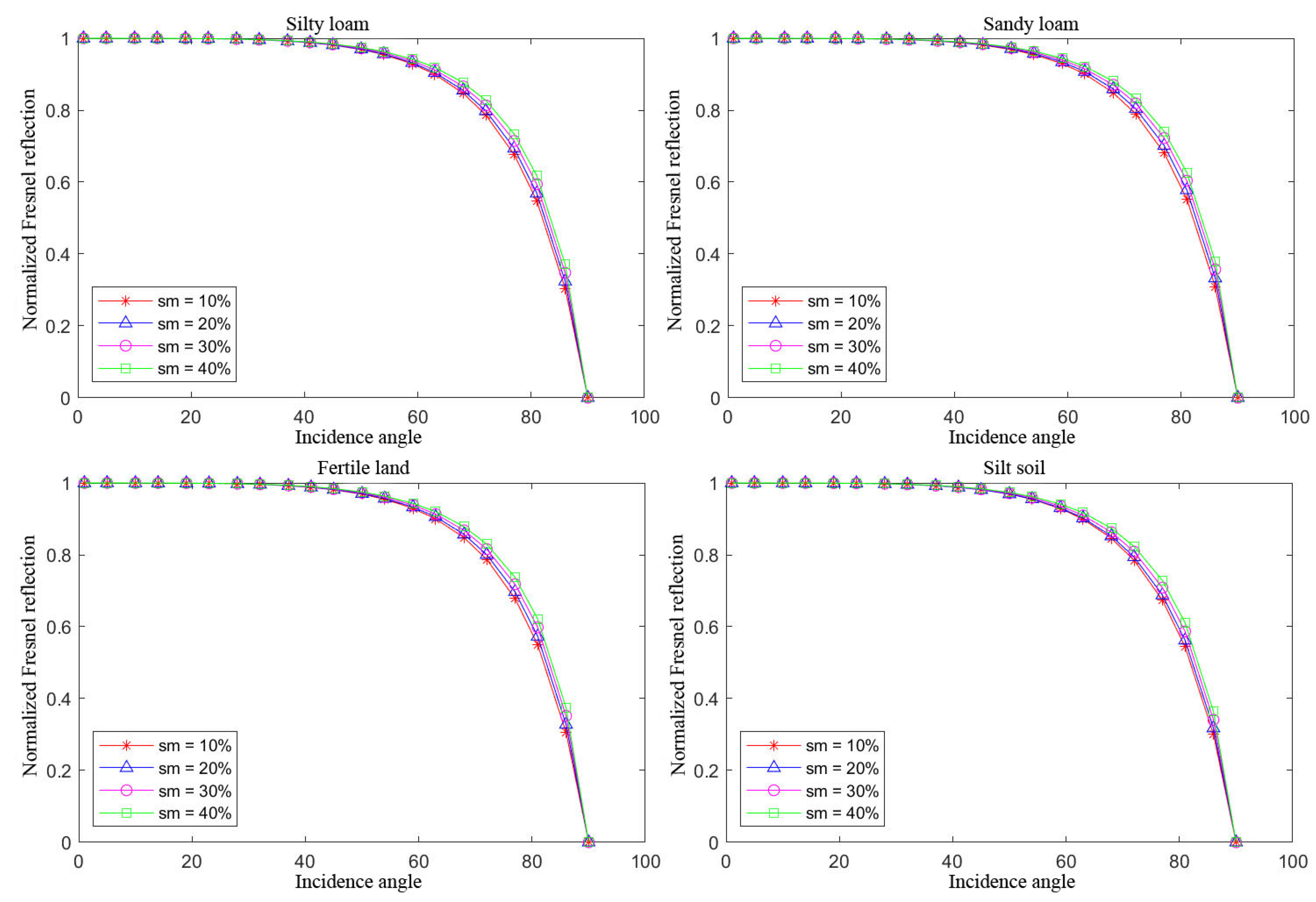 Remotesensing 15 03000 g006 Remotesensing 15 03000 g006