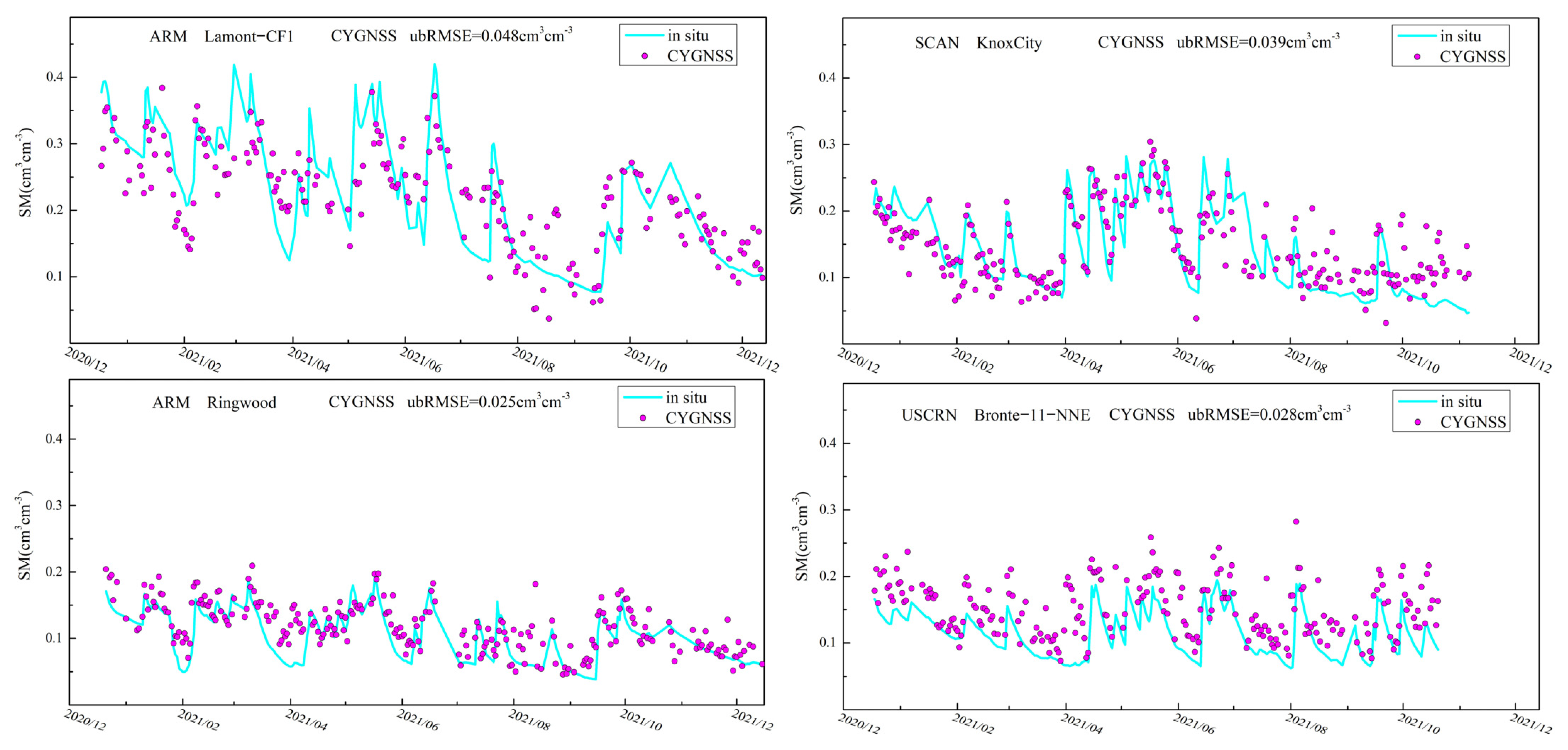 Remotesensing 15 03000 g008 Remotesensing 15 03000 g008
