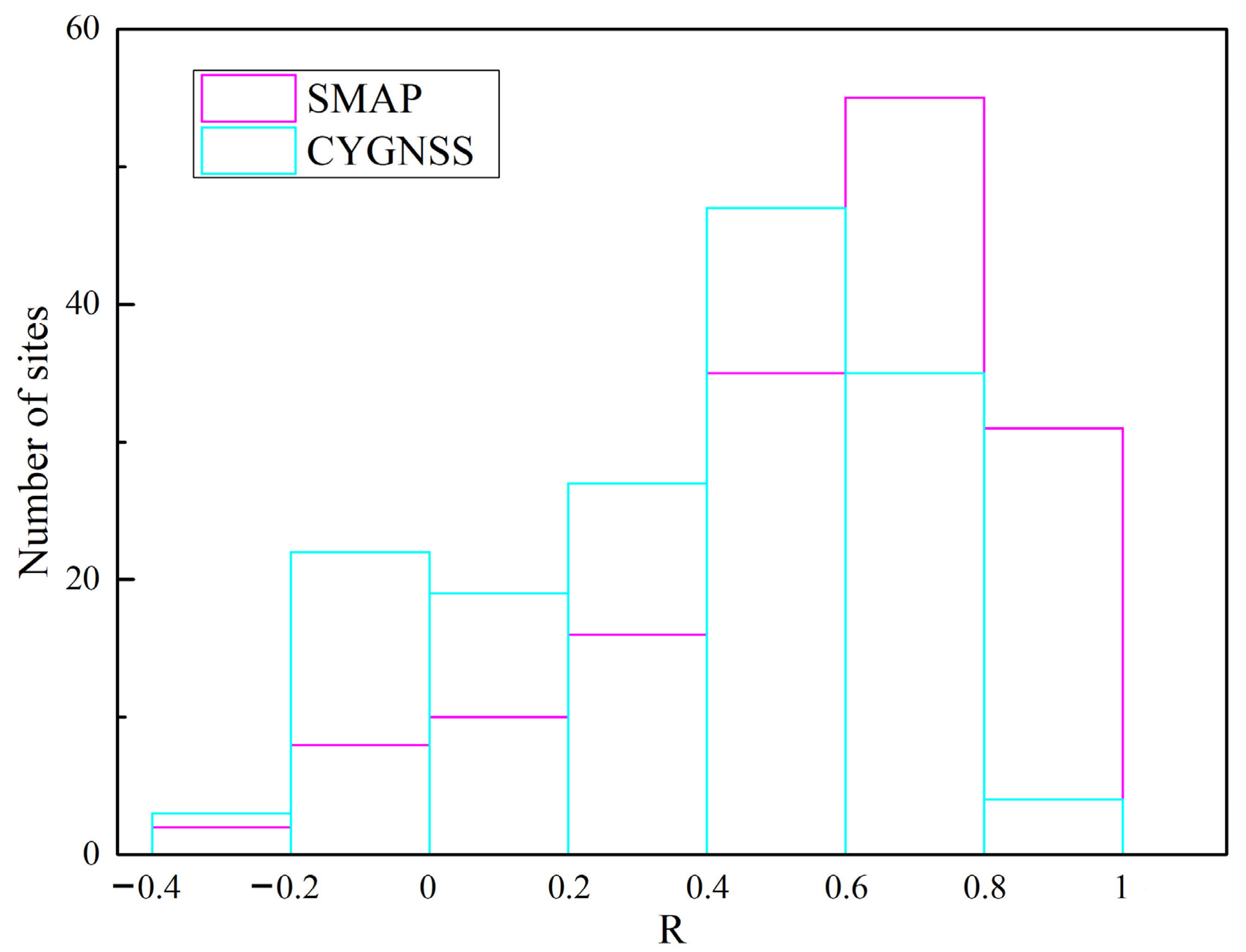 Remotesensing 15 03000 g012 Remotesensing 15 03000 g012
