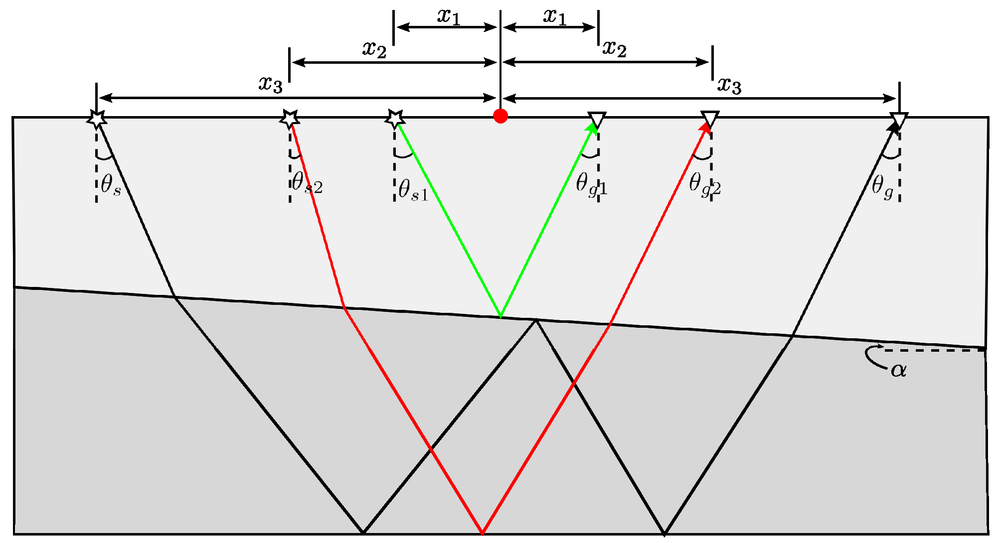 Remotesensing 15 03002 g003 Remotesensing 15 03002 g003