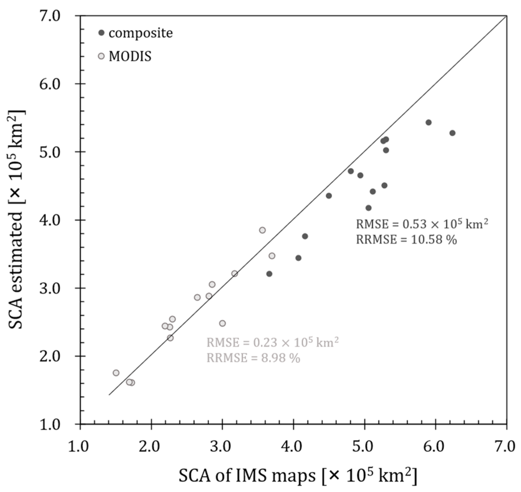 Remotesensing 15 03004 g008