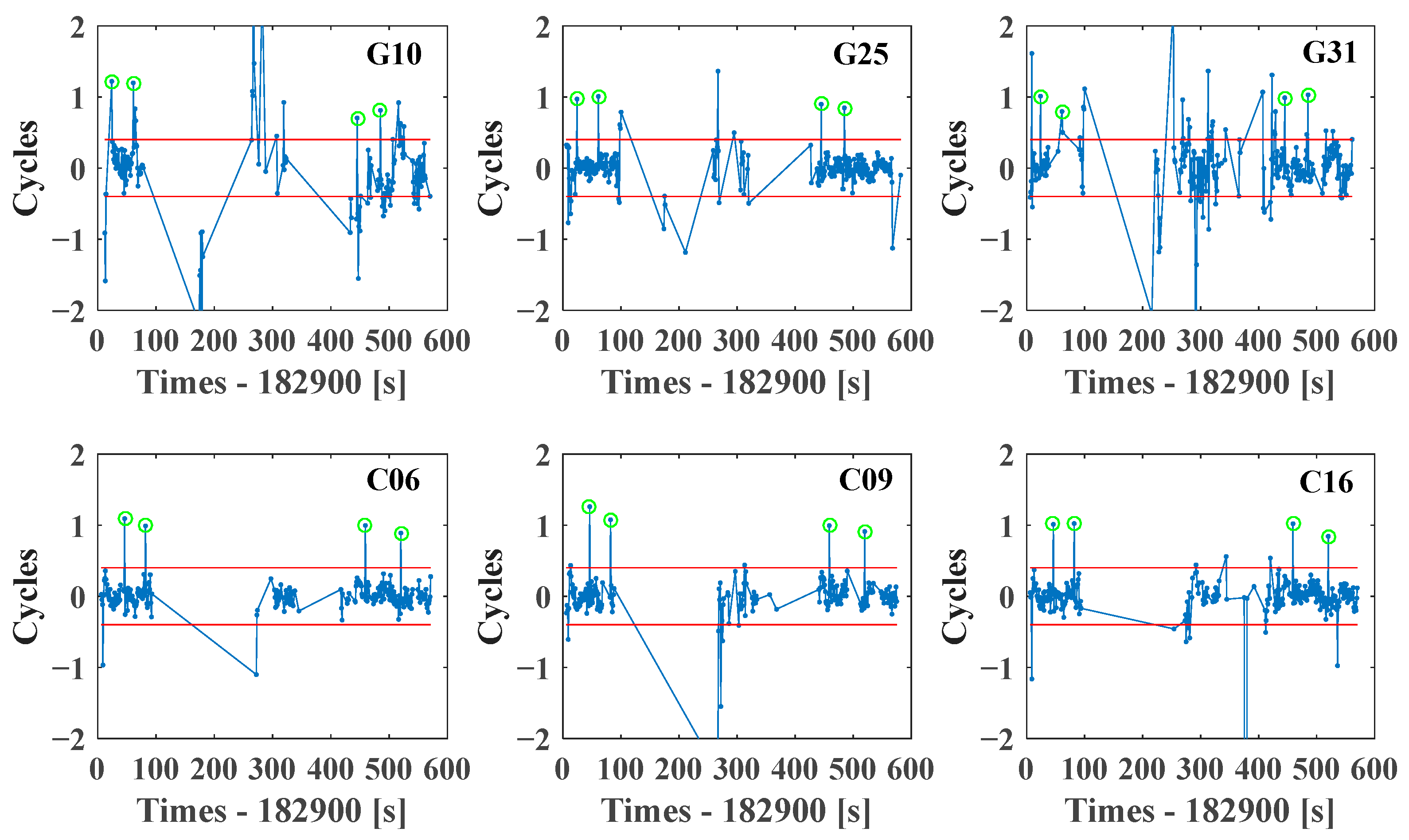 Remotesensing 15 03005 g007 Remotesensing 15 03005 g007