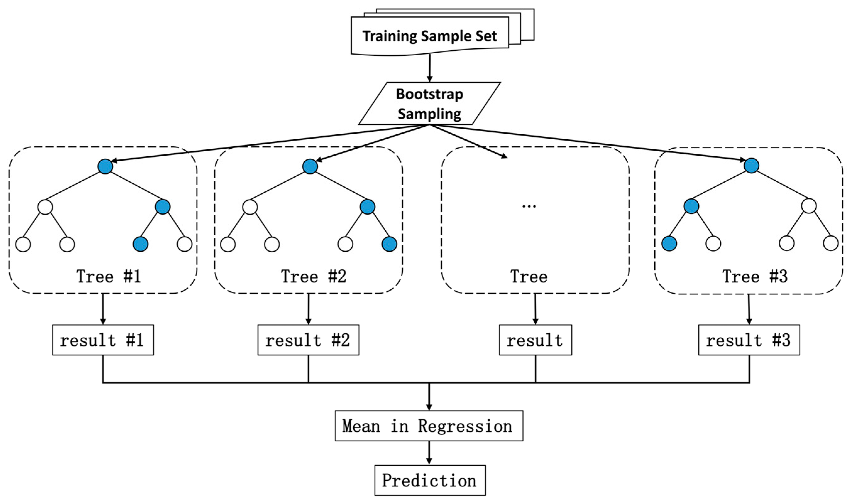 Remotesensing 15 03006 g003