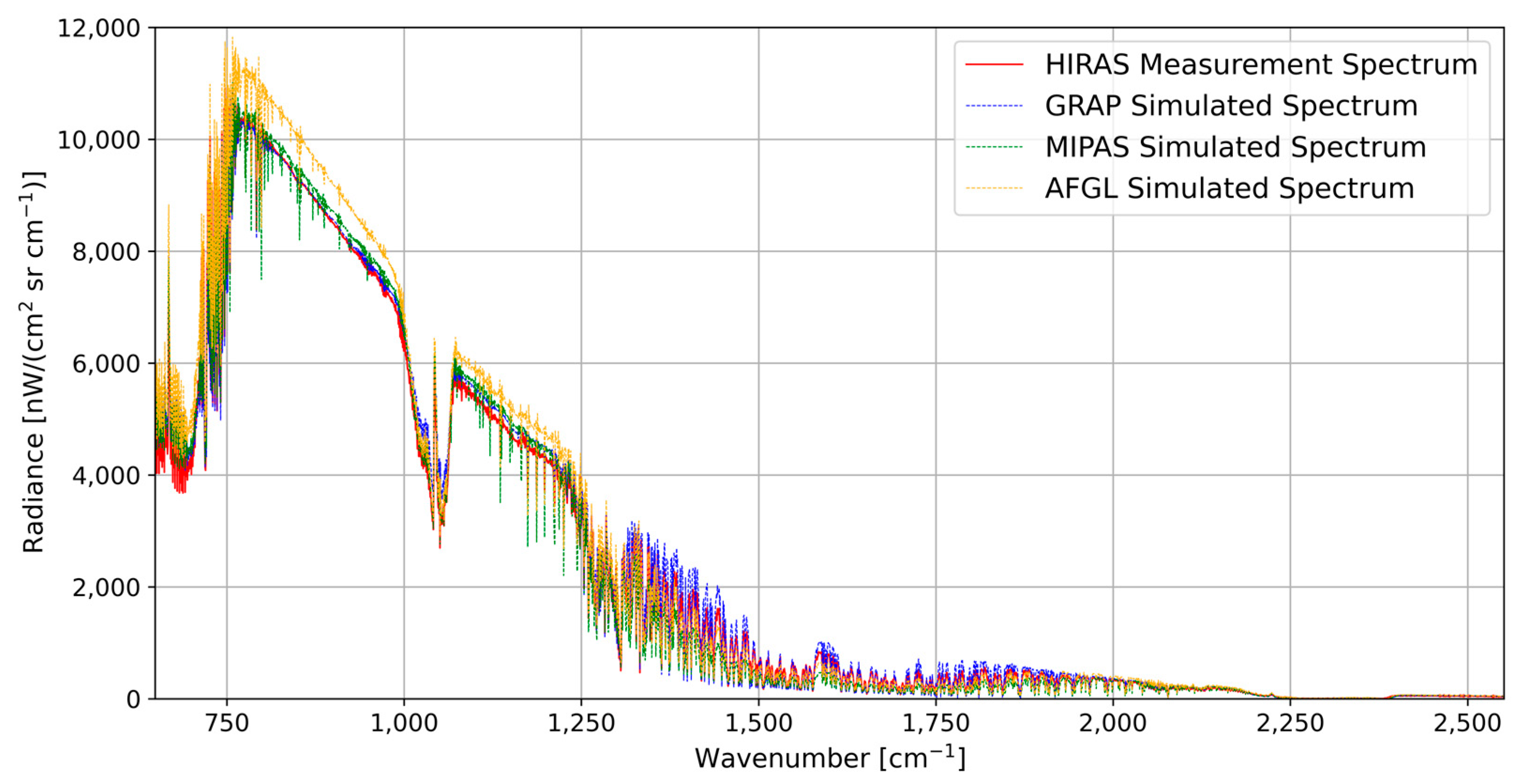 Remotesensing 15 03006 g004