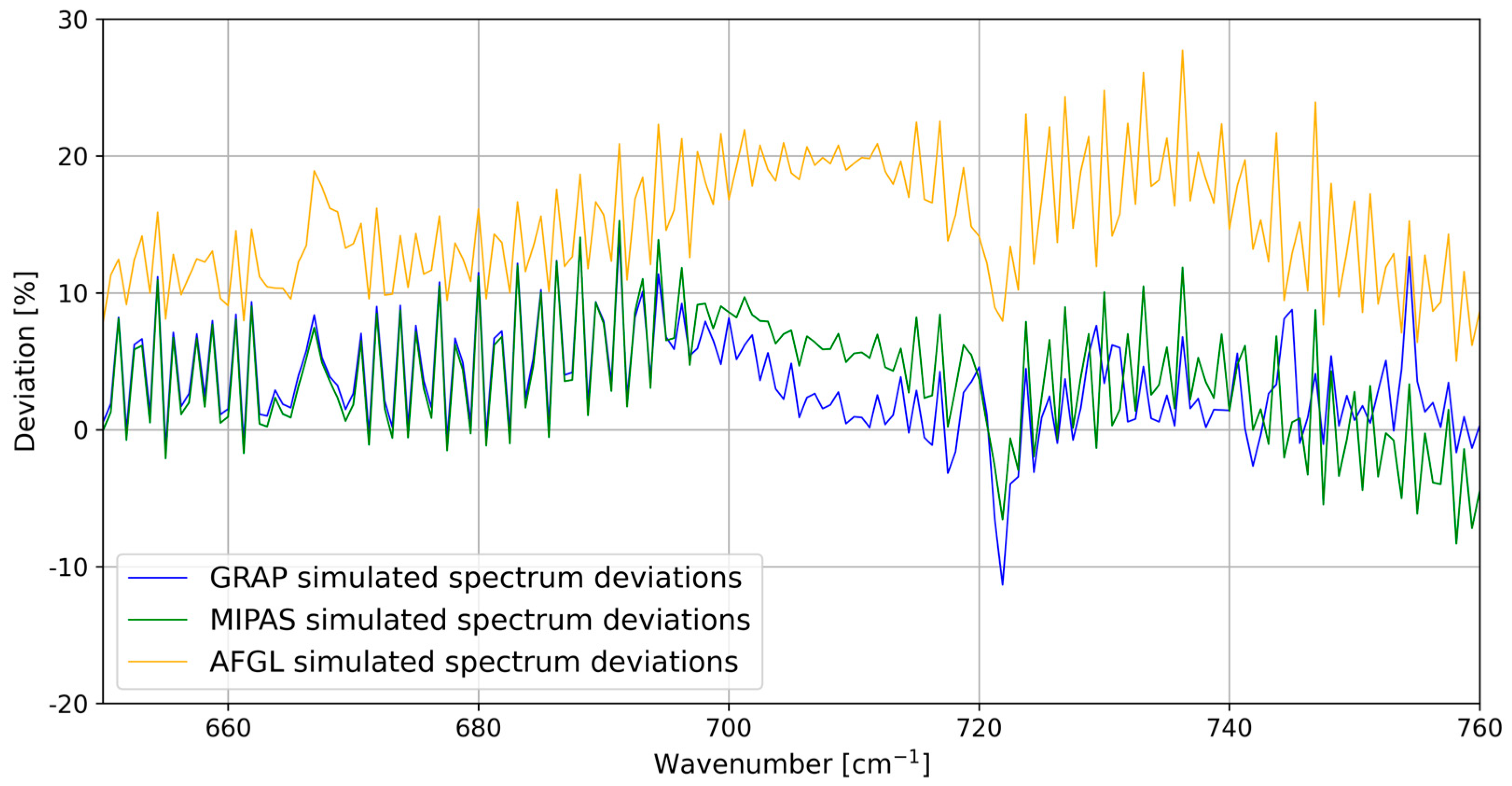 Remotesensing 15 03006 g007