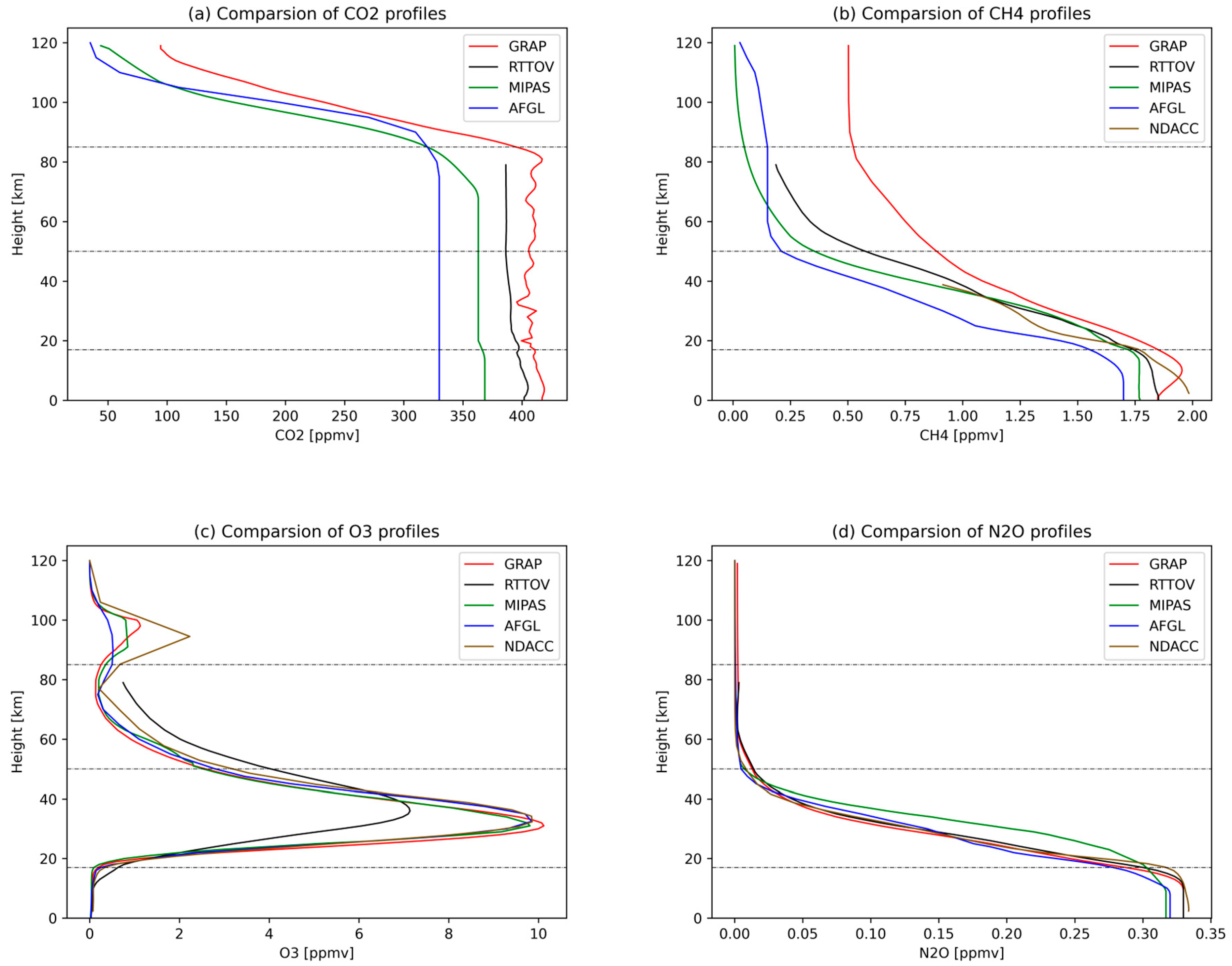 Remotesensing 15 03006 g009