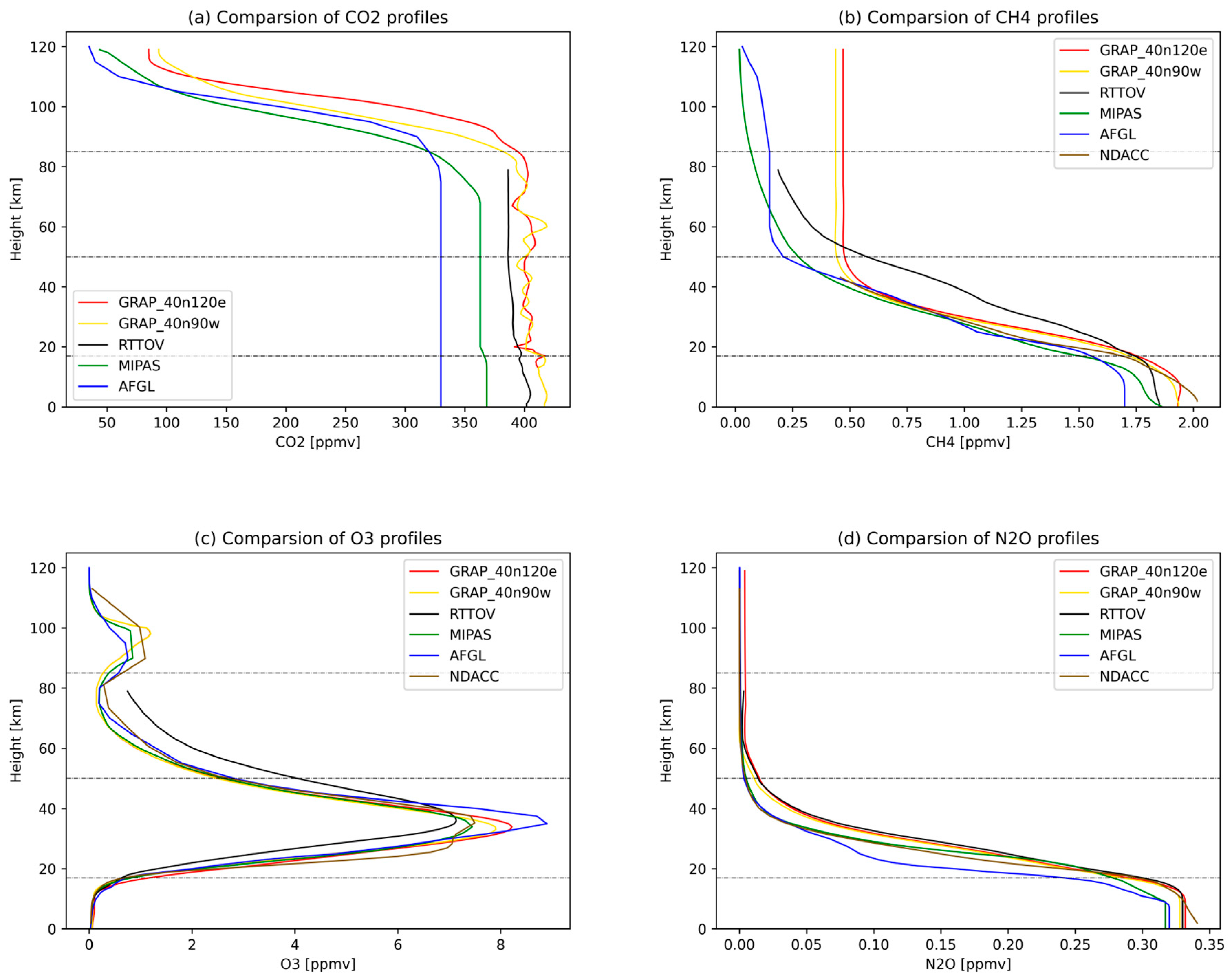 Remotesensing 15 03006 g010
