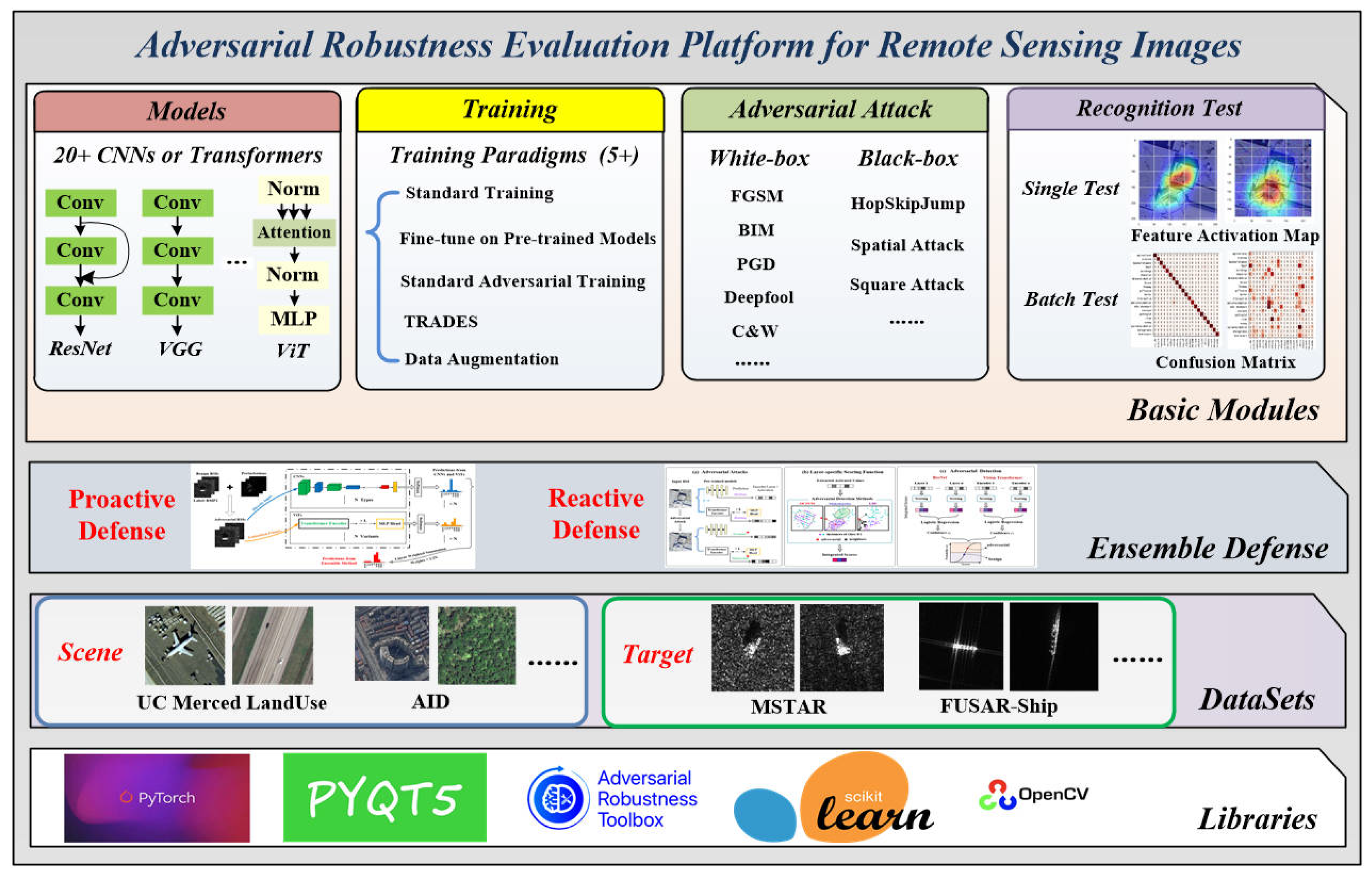 Remotesensing 15 03007 g006 Remotesensing 15 03007 g006