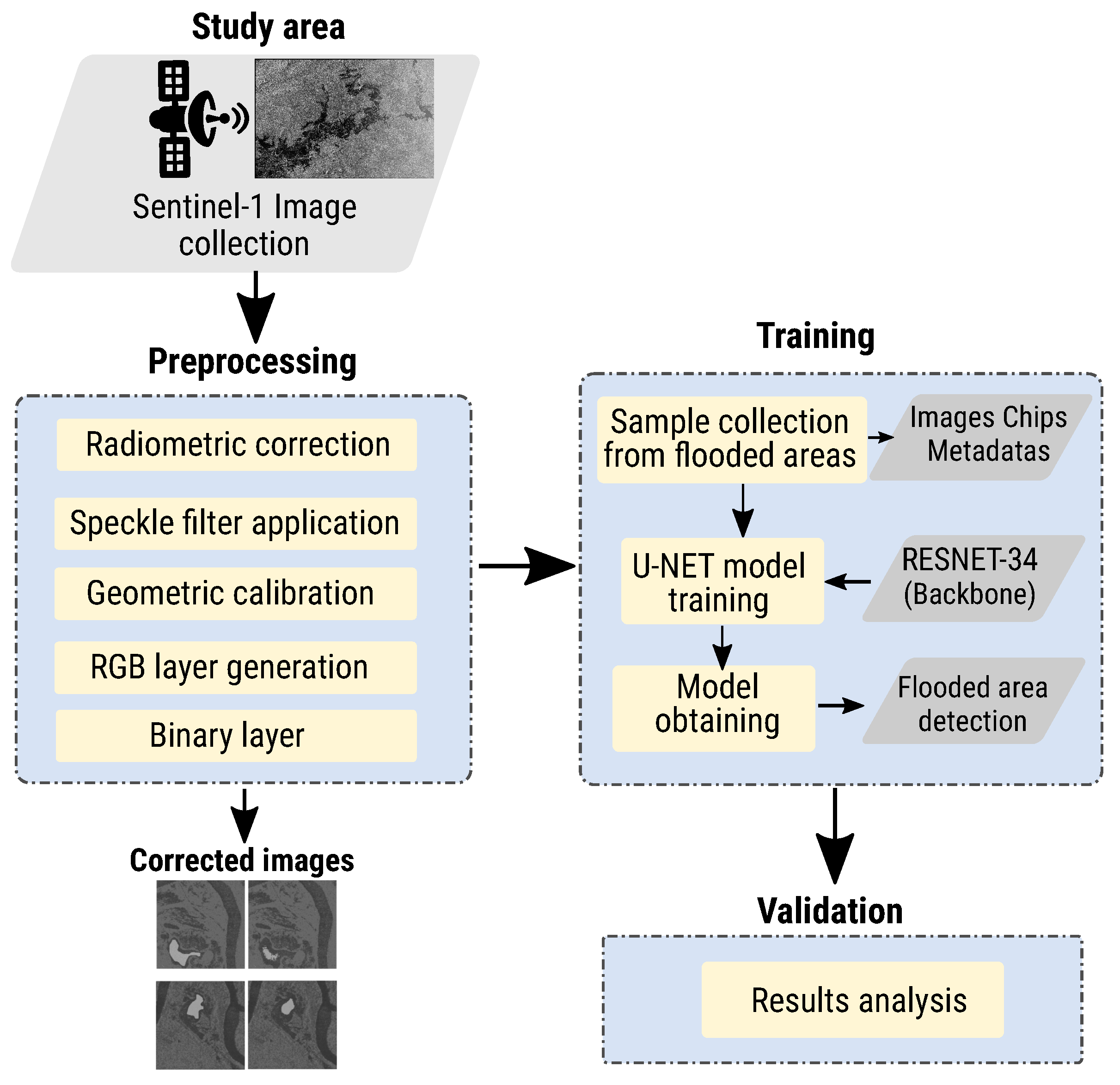 Remotesensing 15 03009 g002