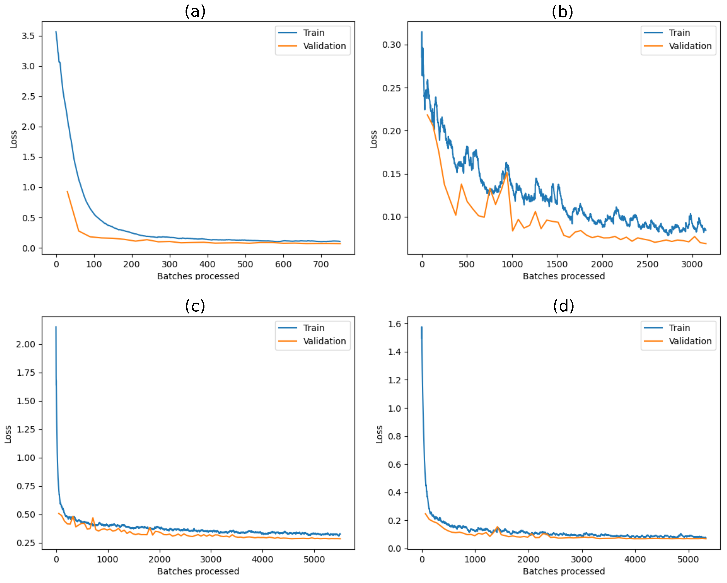 Sentinel-1 SAR Images and Deep Learning for Water Body Mapping
