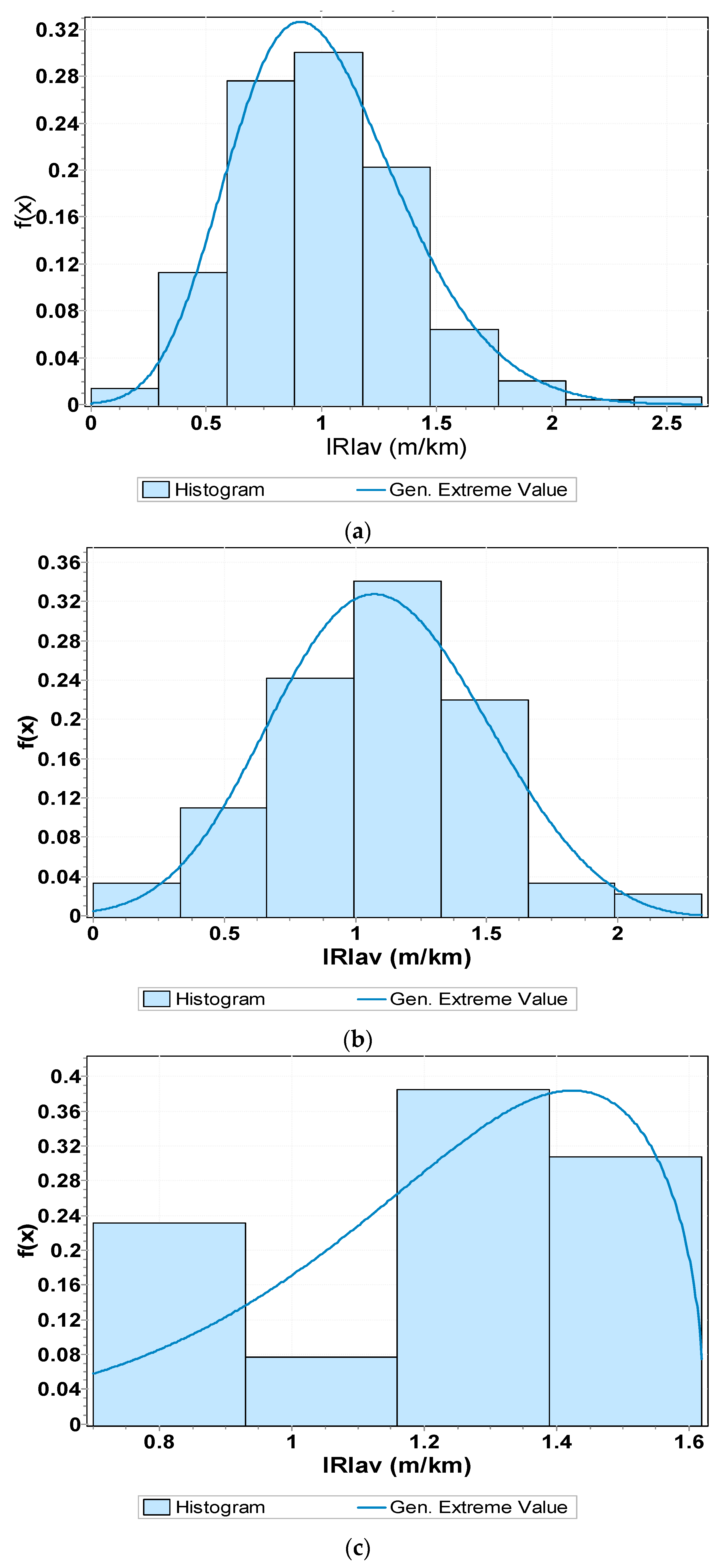 Remotesensing 15 03011 g008 Remotesensing 15 03011 g008
