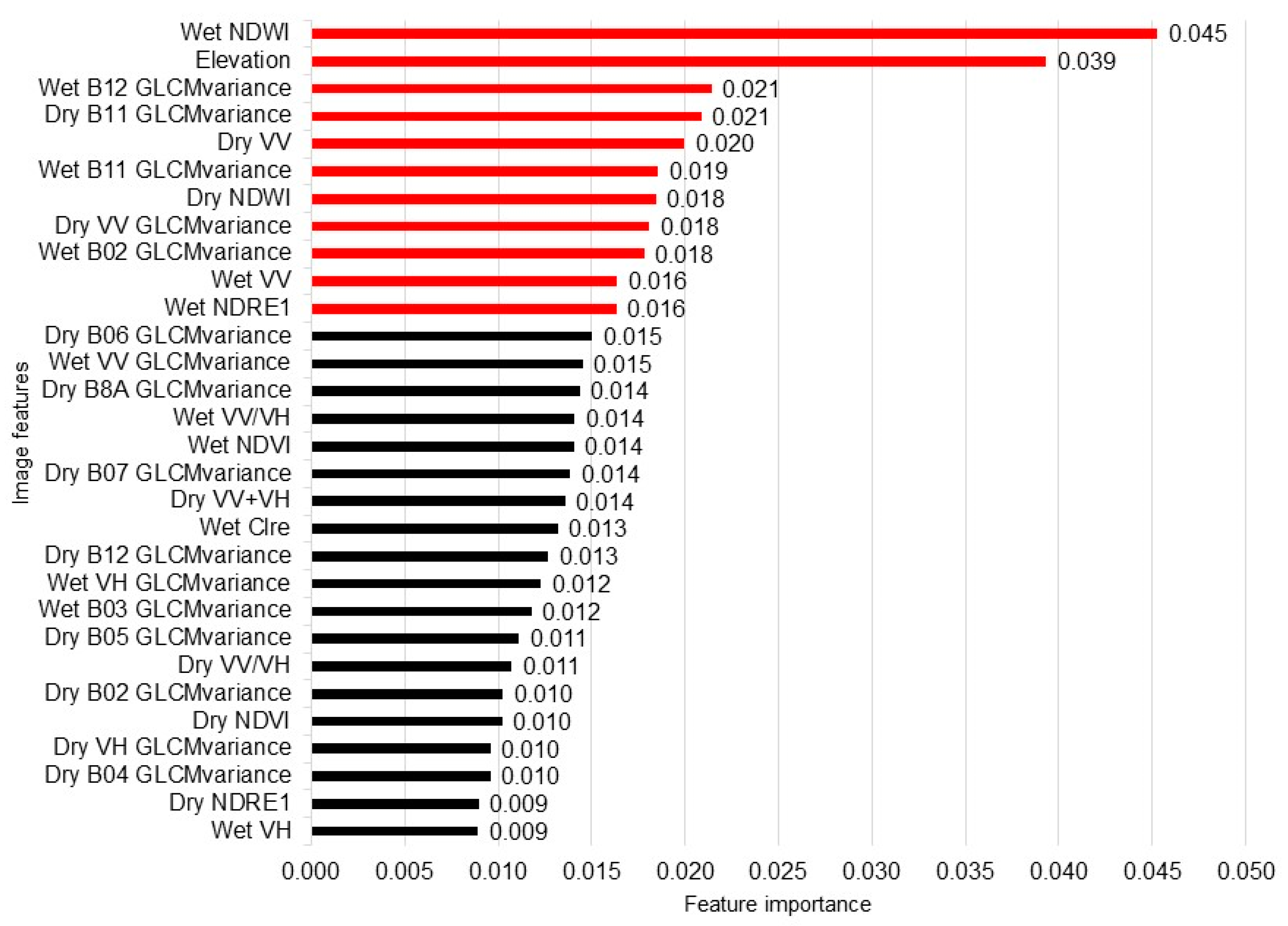 Remotesensing 15 03014 g009