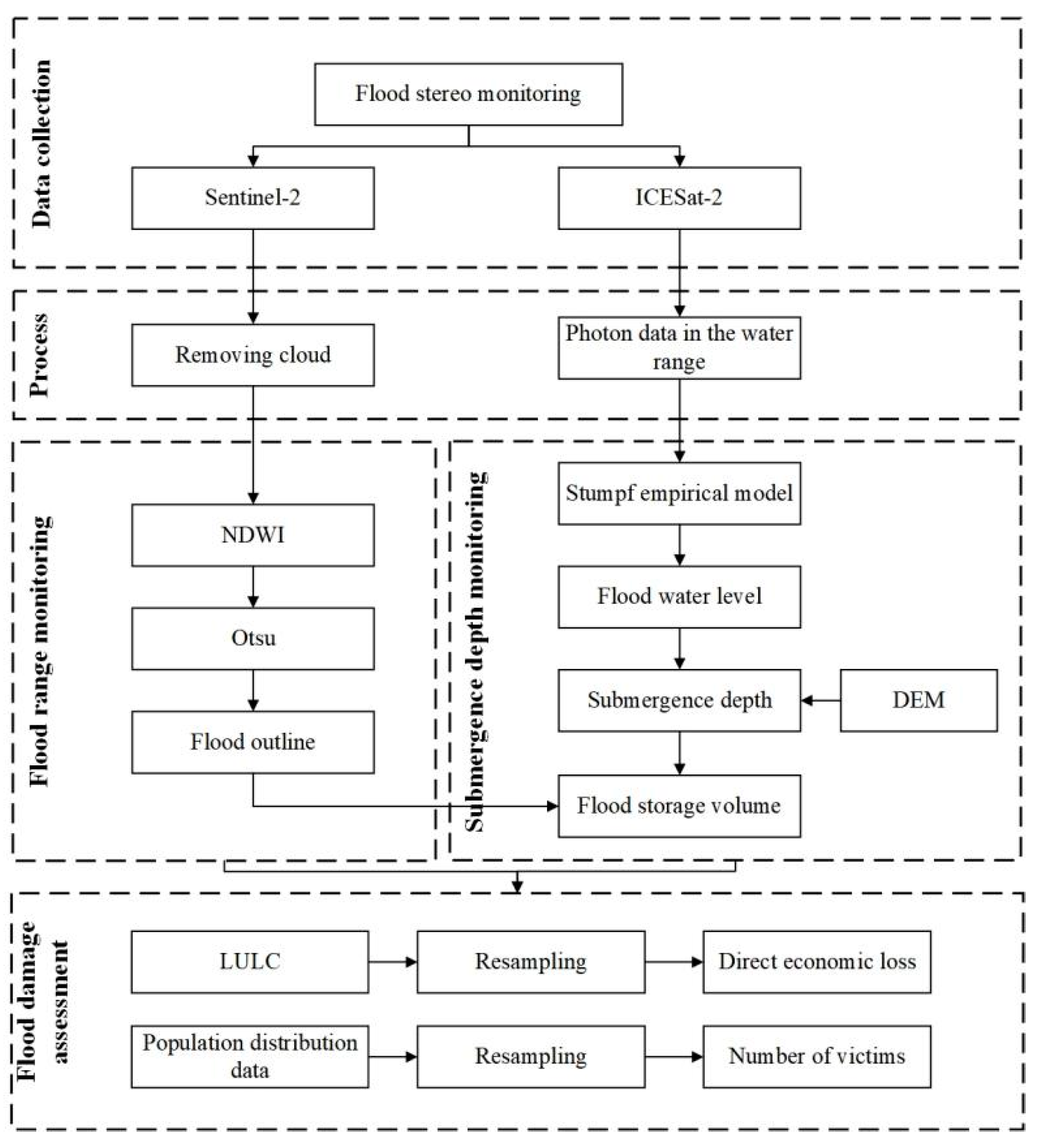 Remotesensing 15 03015 g003