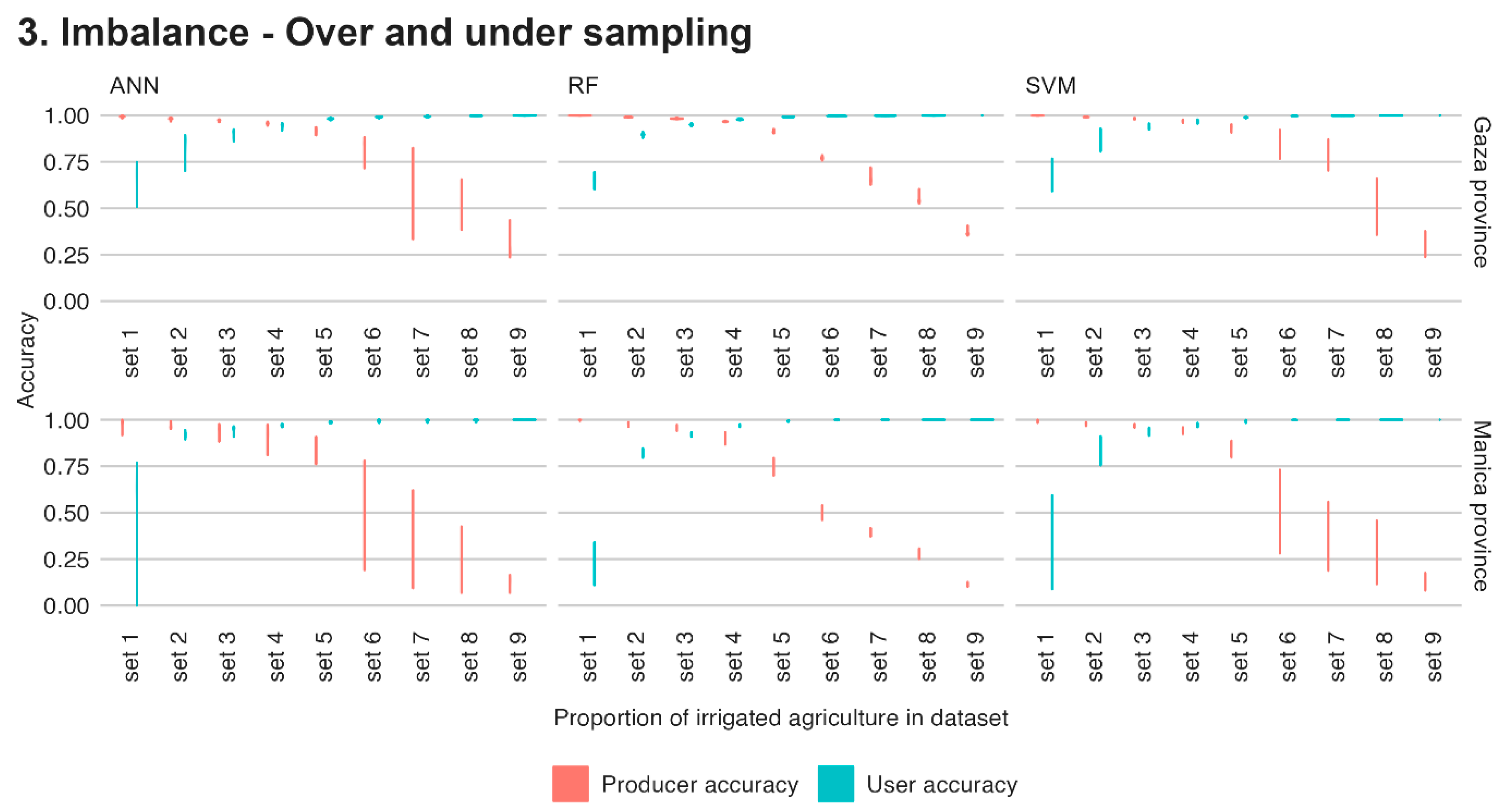 Remotesensing 15 03017 g007 Remotesensing 15 03017 g007