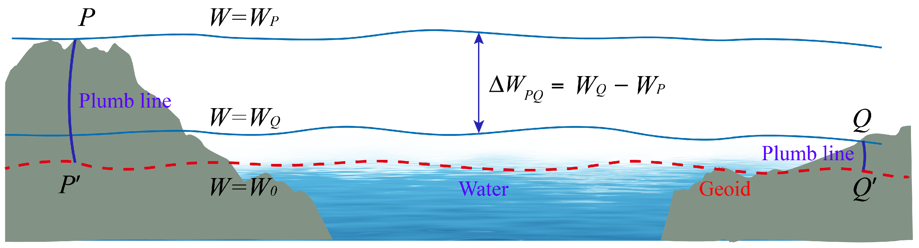 Remotesensing 15 03020 g001