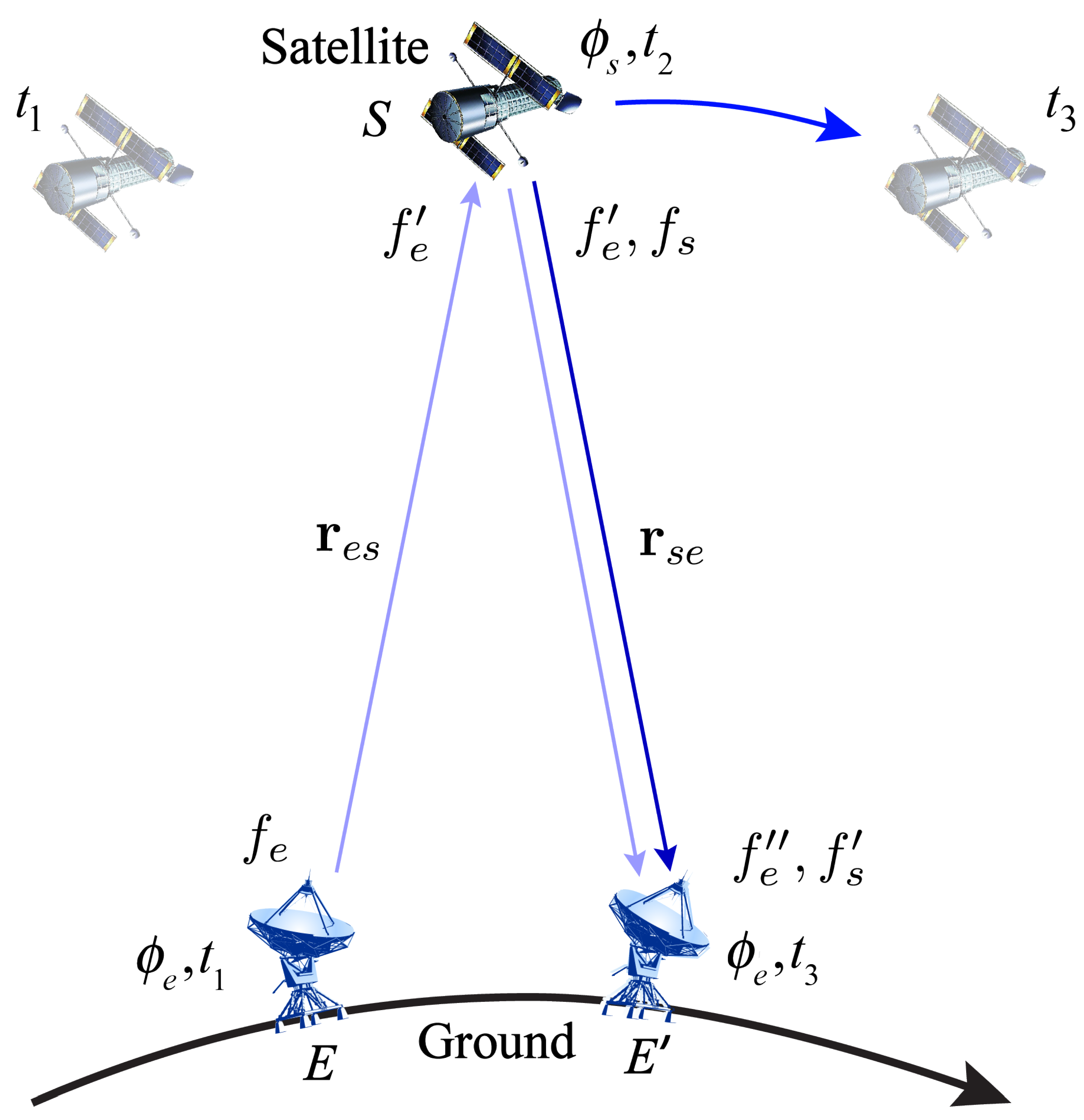 Remotesensing 15 03020 g002