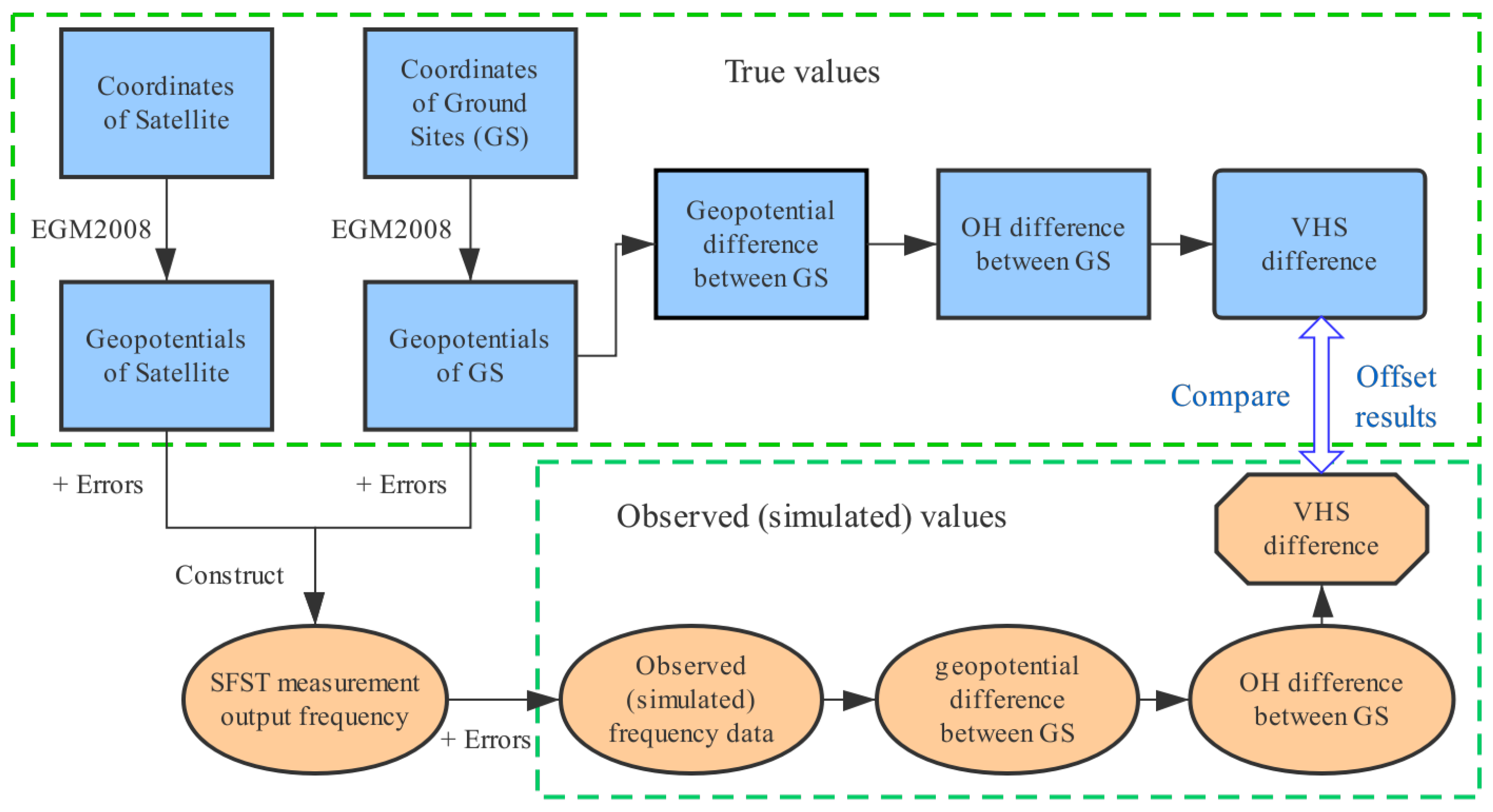 Remotesensing 15 03020 g004