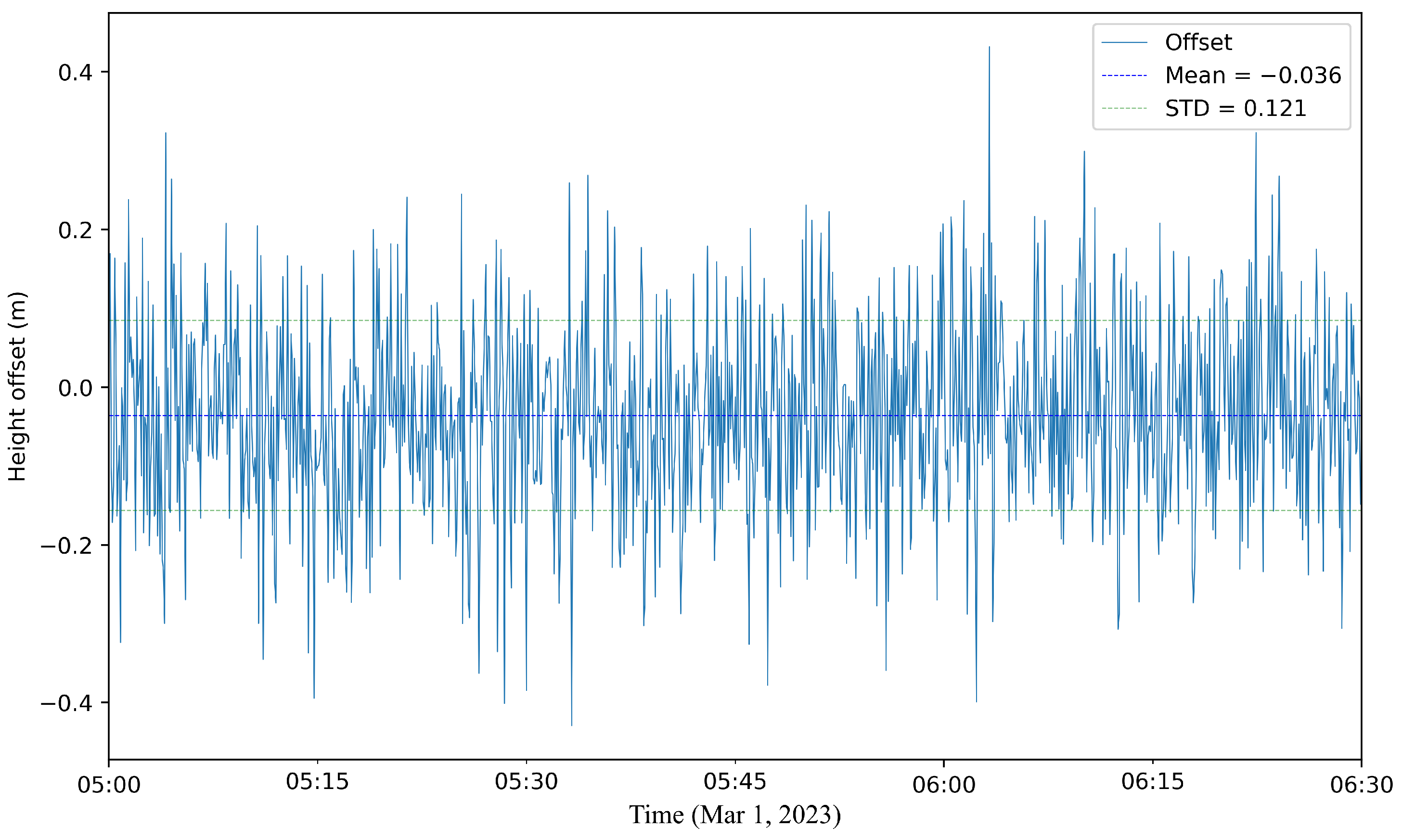 Remotesensing 15 03020 g006