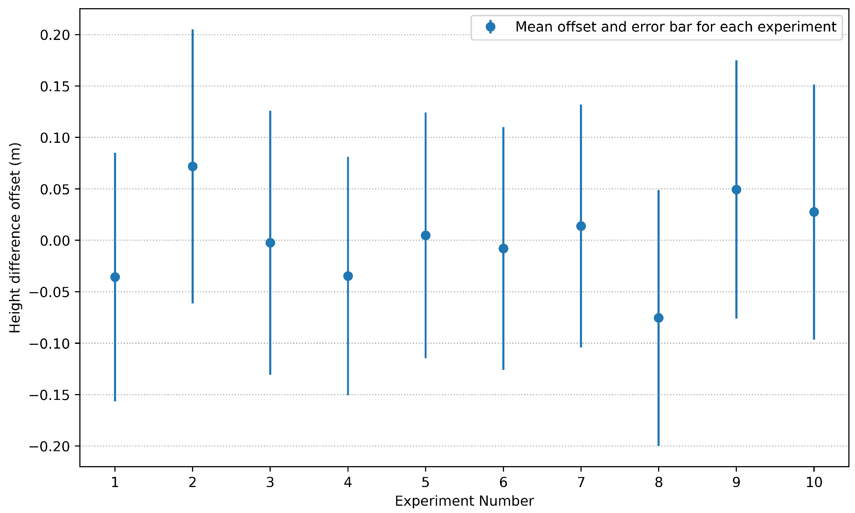Remotesensing 15 03020 g007