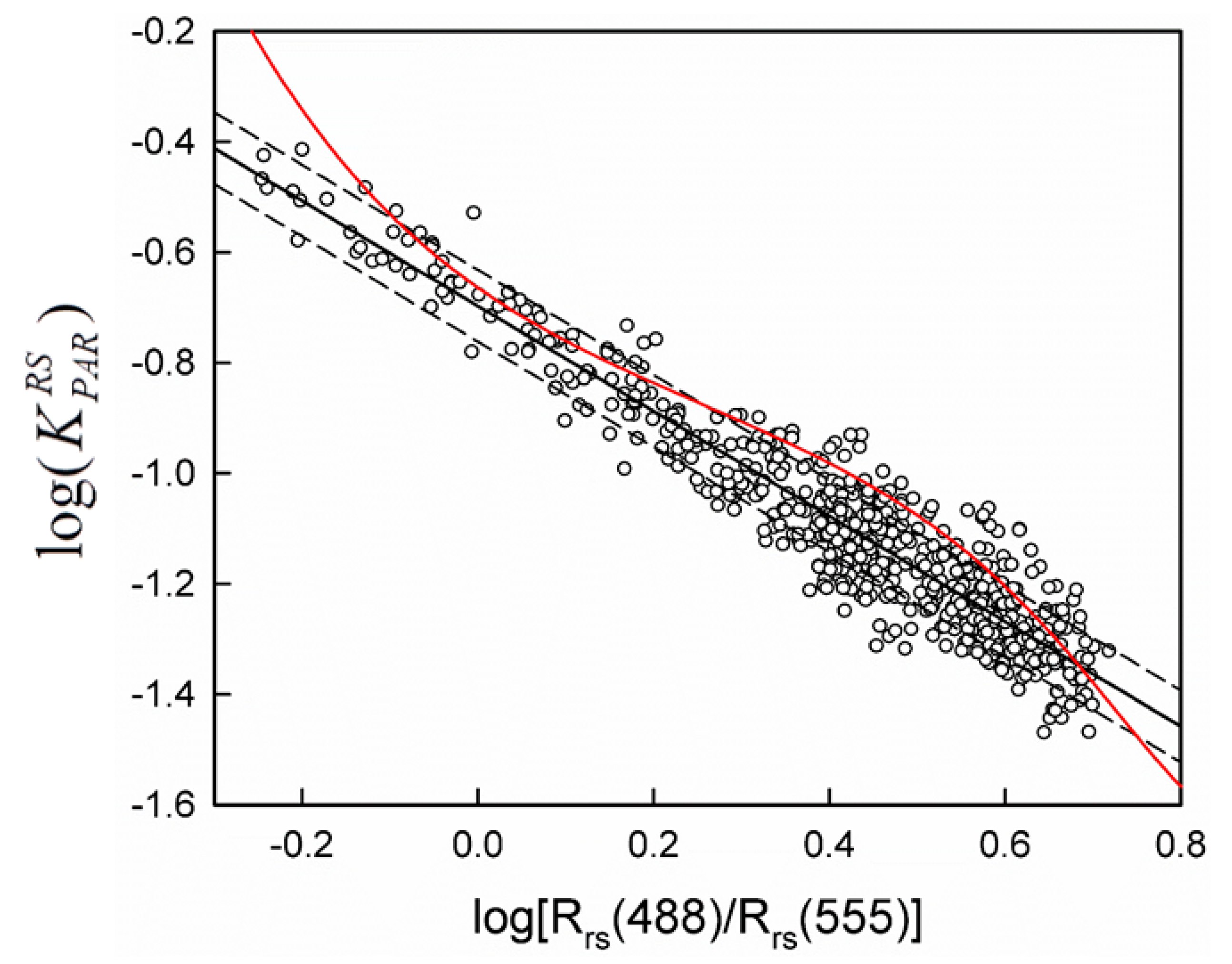 Remotesensing 15 03023 g004 Remotesensing 15 03023 g004