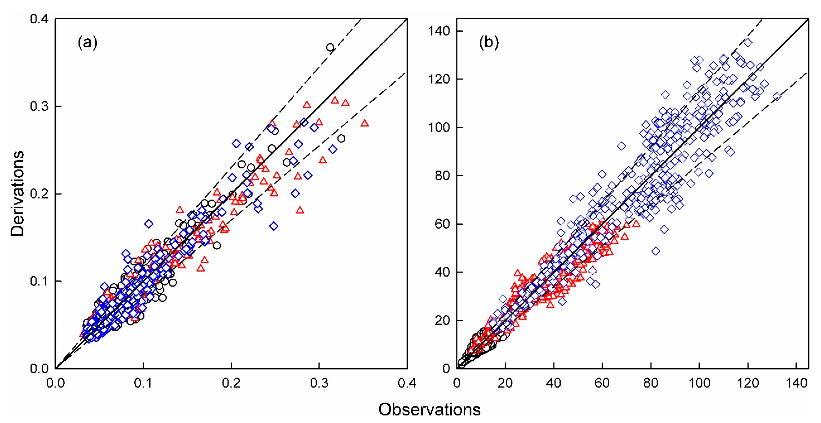Remotesensing 15 03023 g007 Remotesensing 15 03023 g007