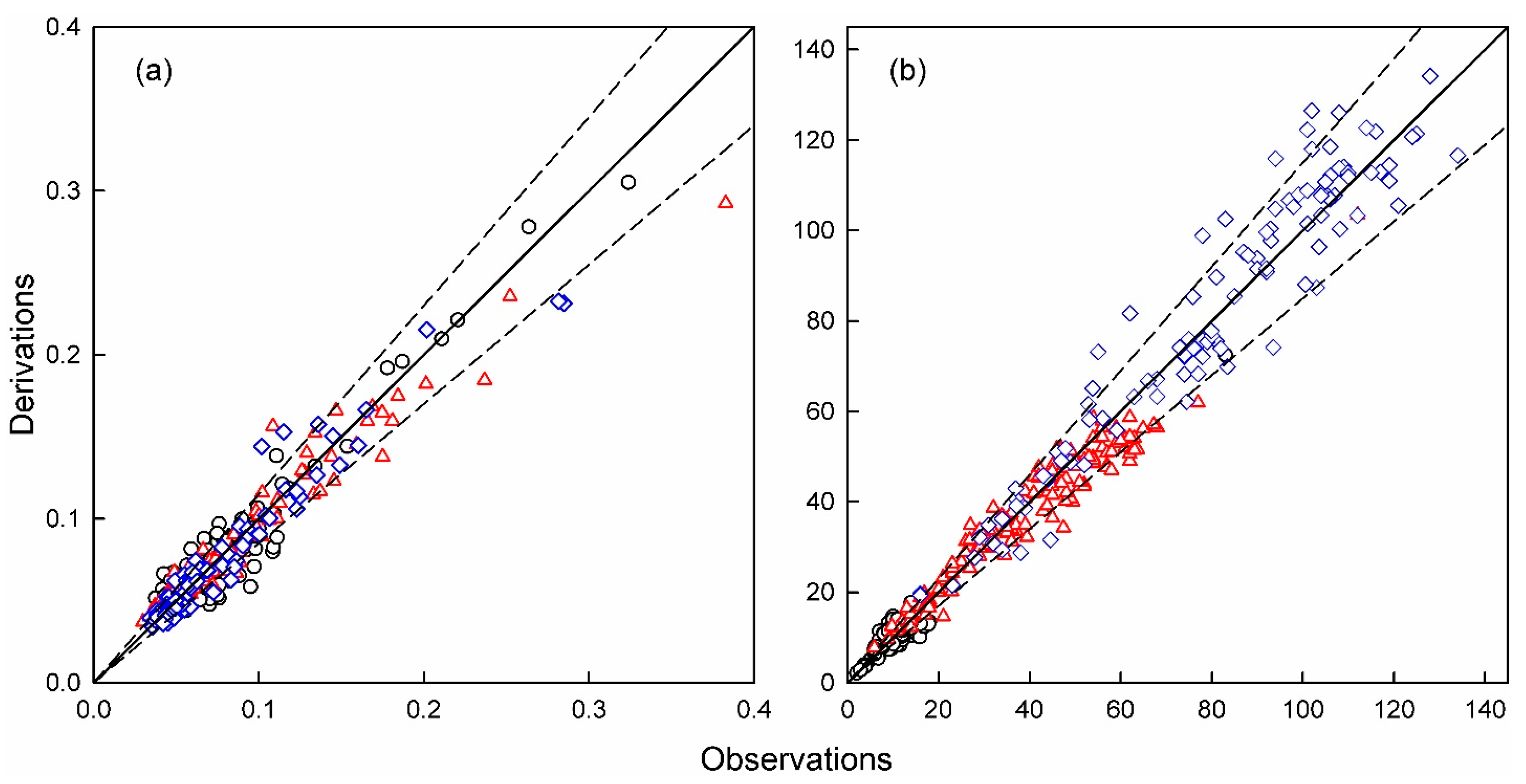 Remotesensing 15 03023 g008 Remotesensing 15 03023 g008