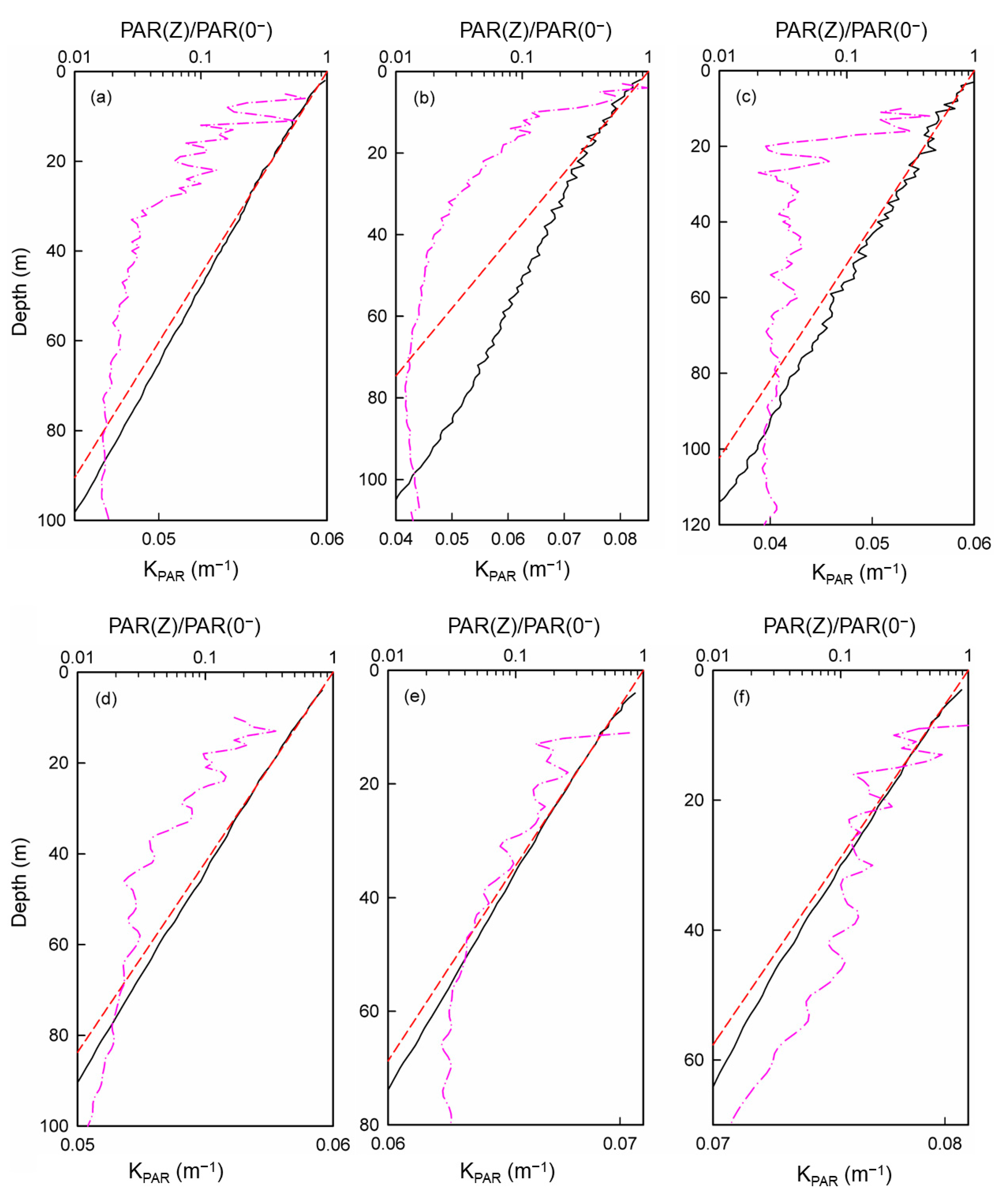 Remotesensing 15 03023 g0a2 Remotesensing 15 03023 g0a2