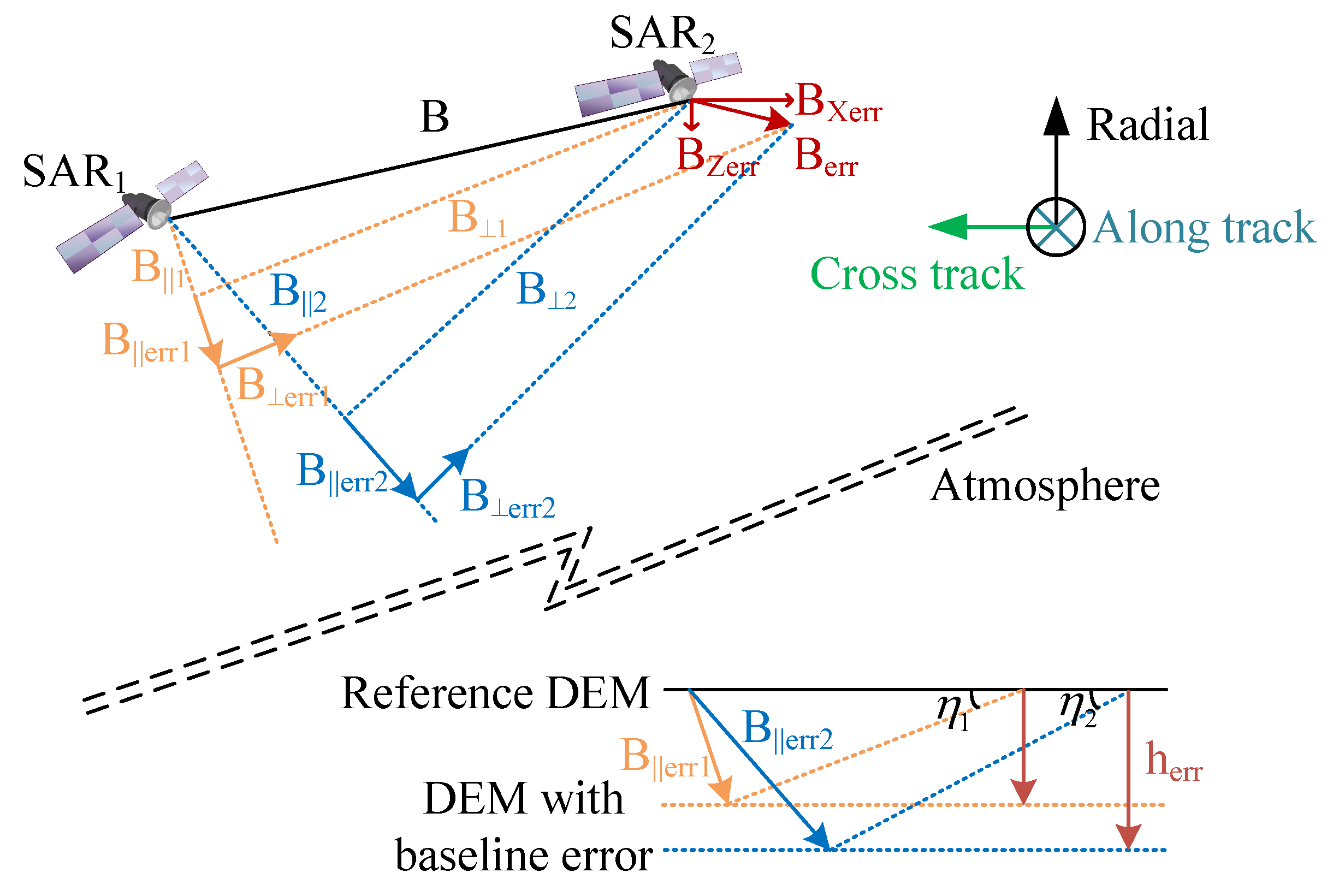 Remotesensing 15 03024 g002 Remotesensing 15 03024 g002